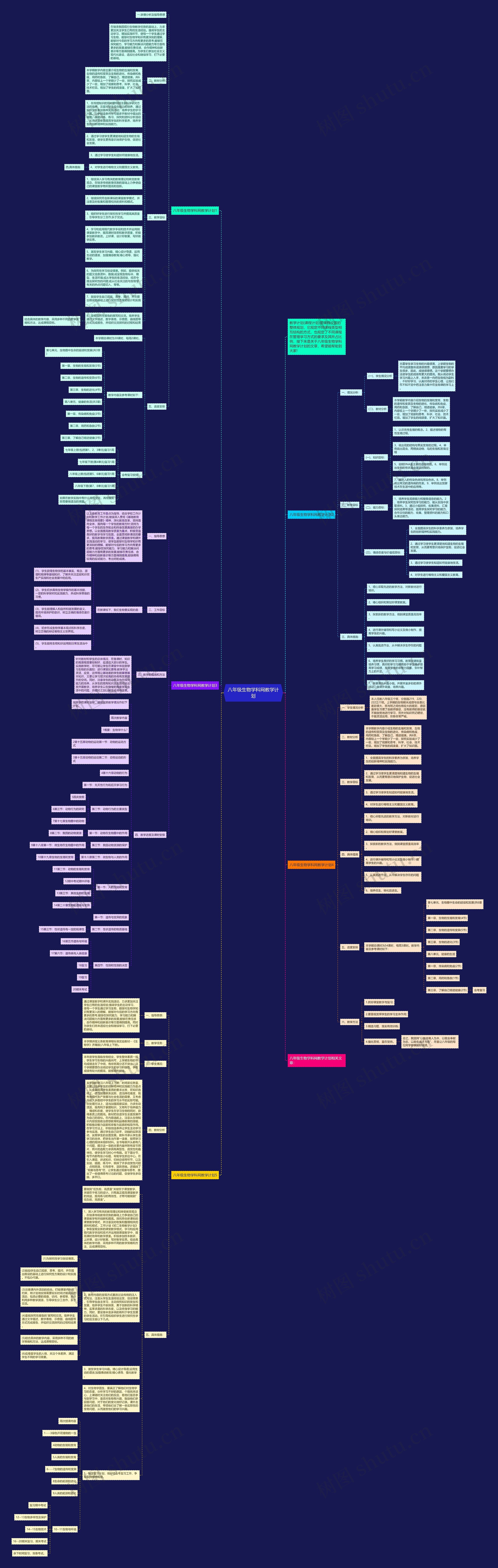 八年级生物学科网教学计划思维导图