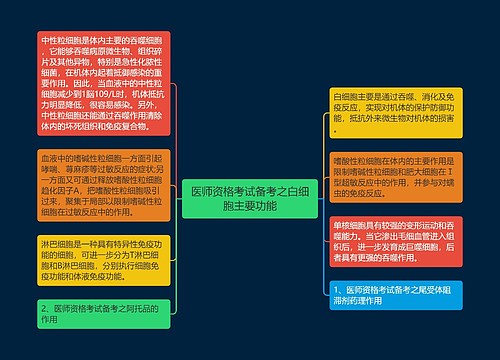 医师资格考试备考之白细胞主要功能