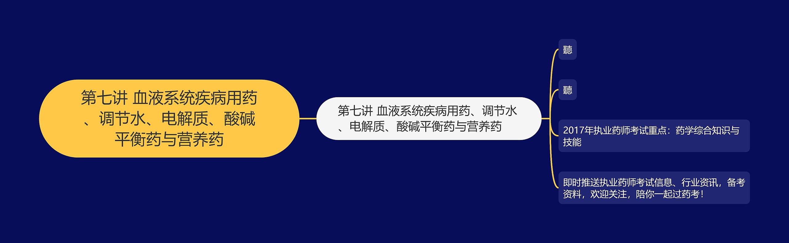 第七讲 血液系统疾病用药、调节水、电解质、酸碱平衡药与营养药