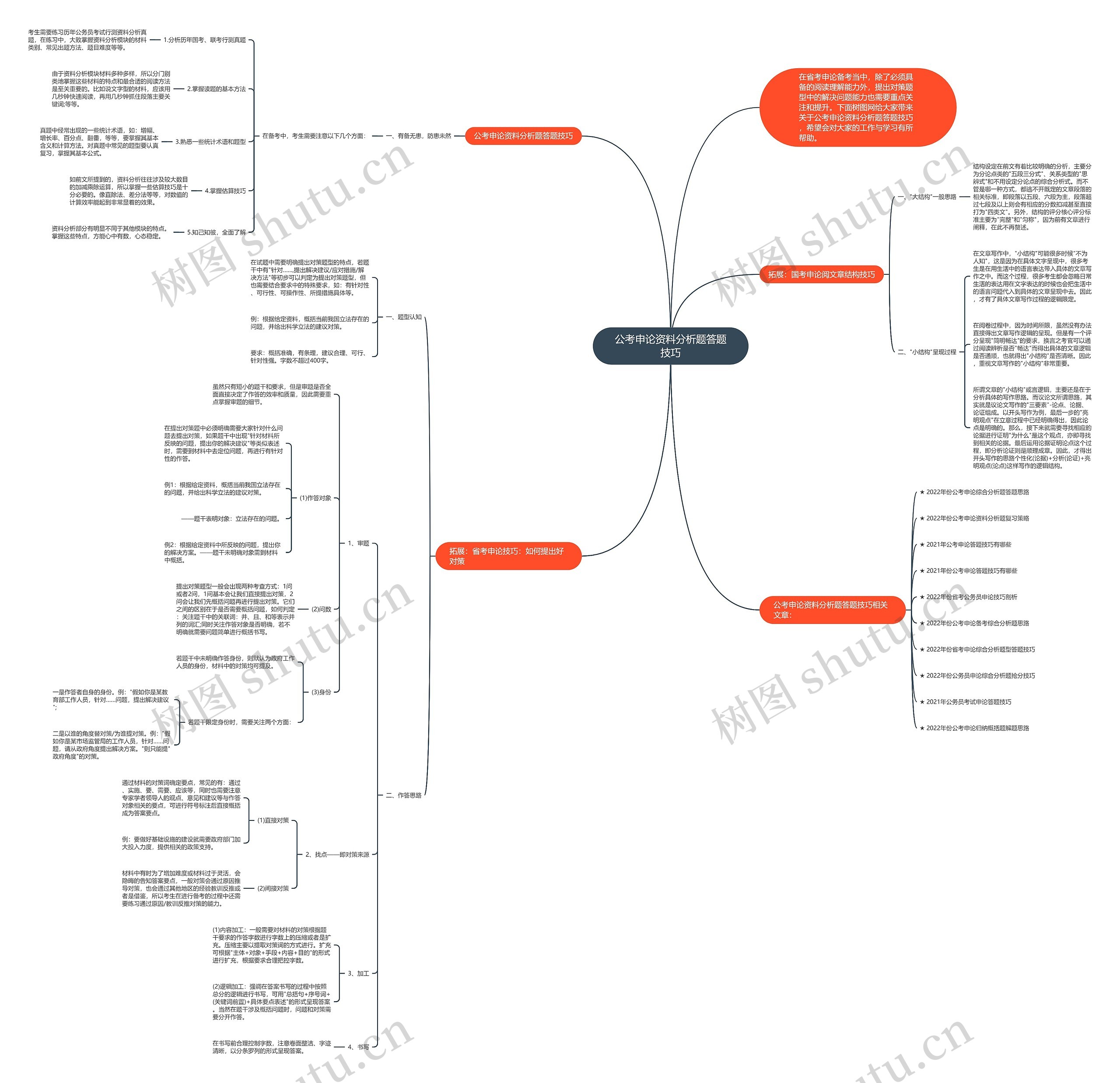 公考申论资料分析题答题技巧思维导图