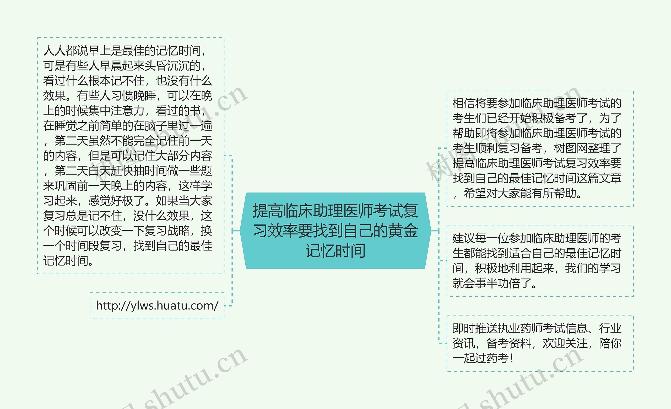 提高临床助理医师考试复习效率要找到自己的黄金记忆时间