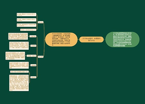 2018执业医师、助理医师复习计划