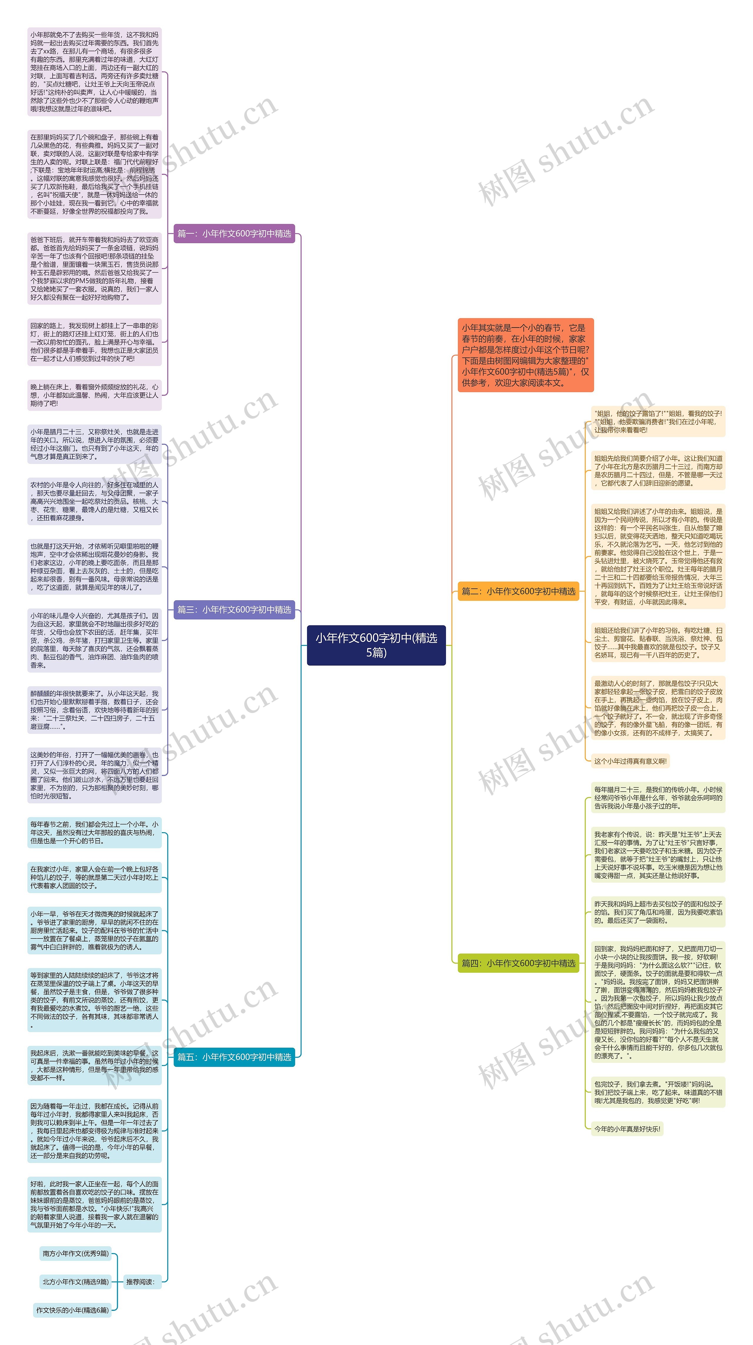 小年作文600字初中(精选5篇)思维导图
