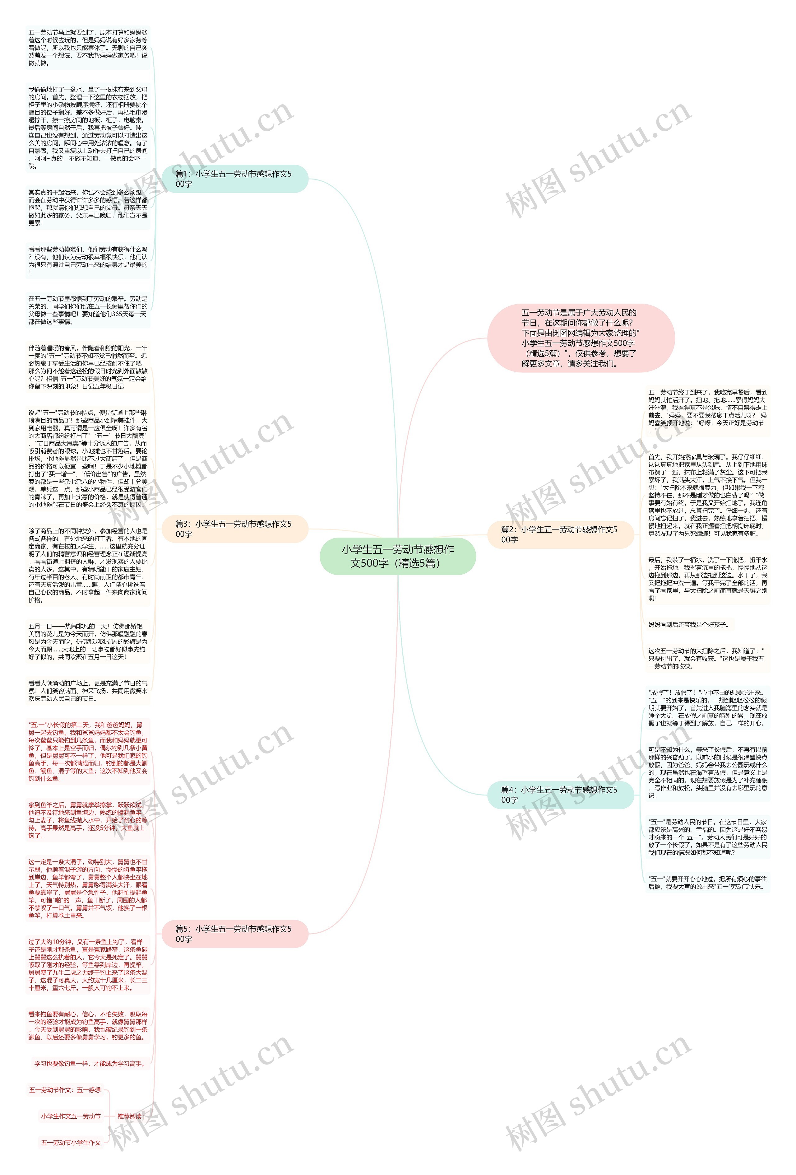 小学生五一劳动节感想作文500字（精选5篇）思维导图