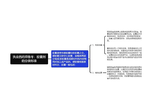 执业西药师备考：胶囊剂的分类标准