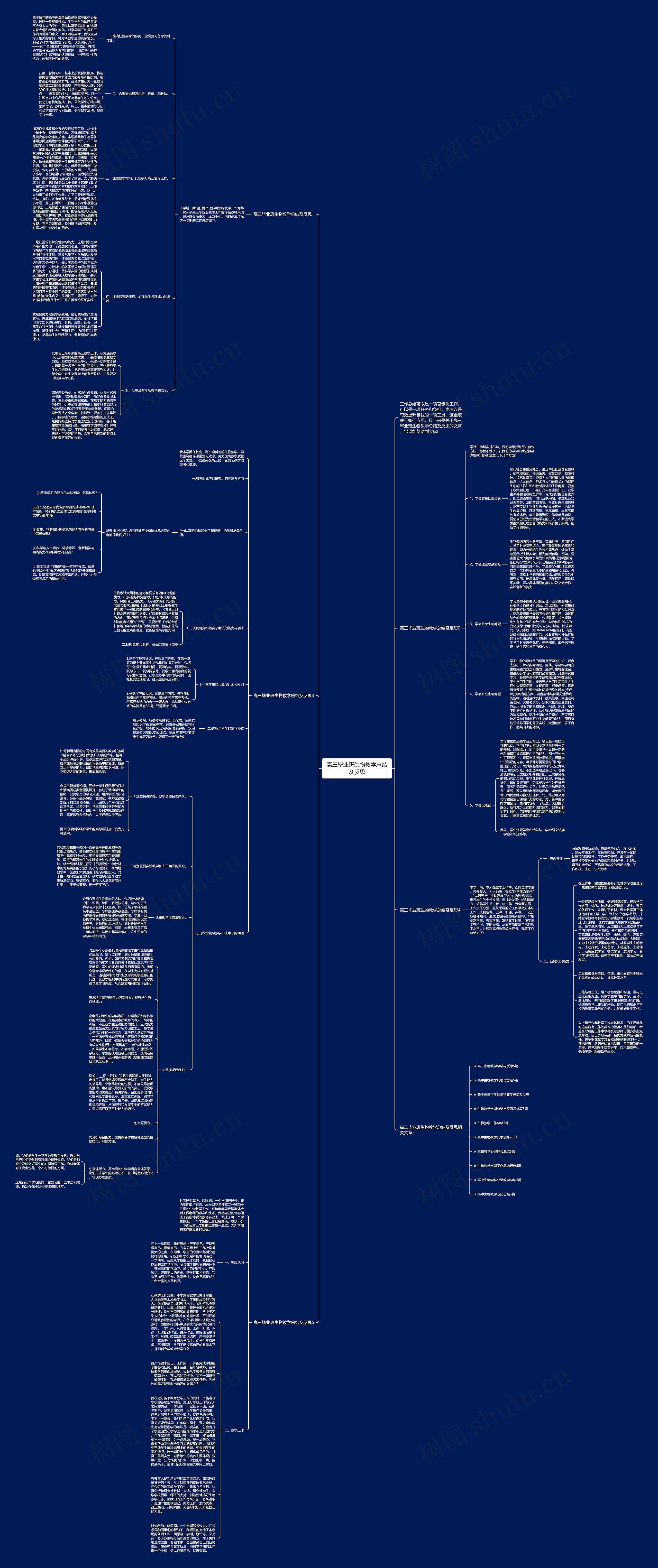 高三毕业班生物教学总结及反思思维导图