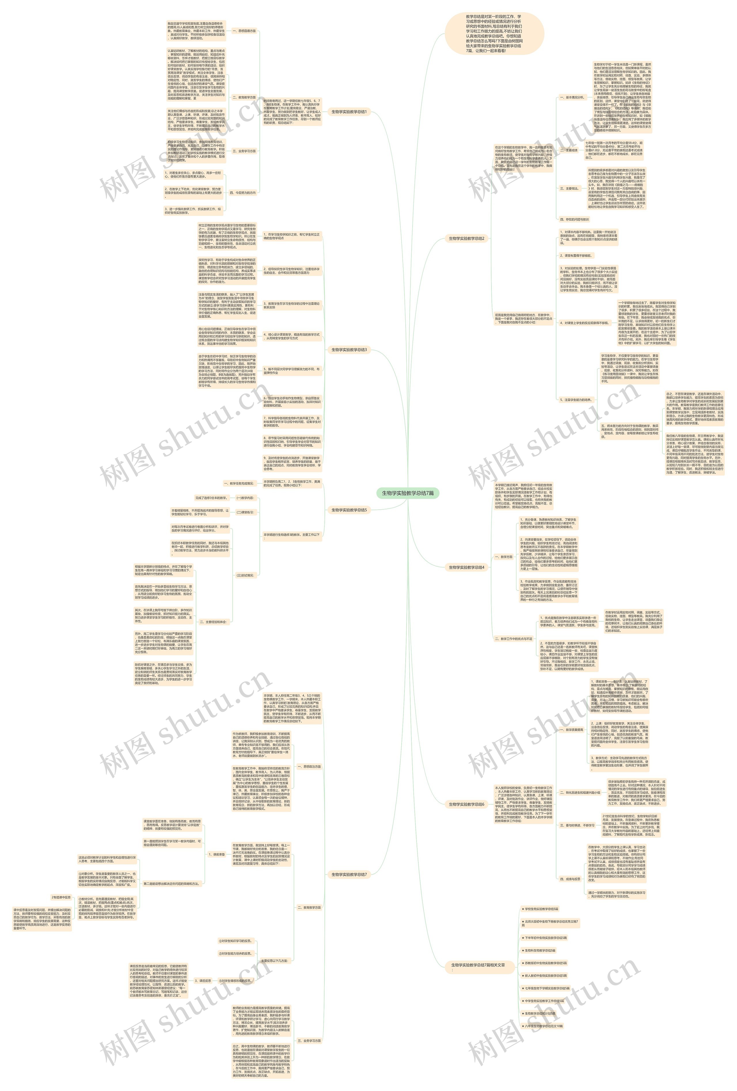 生物学实验教学总结7篇思维导图