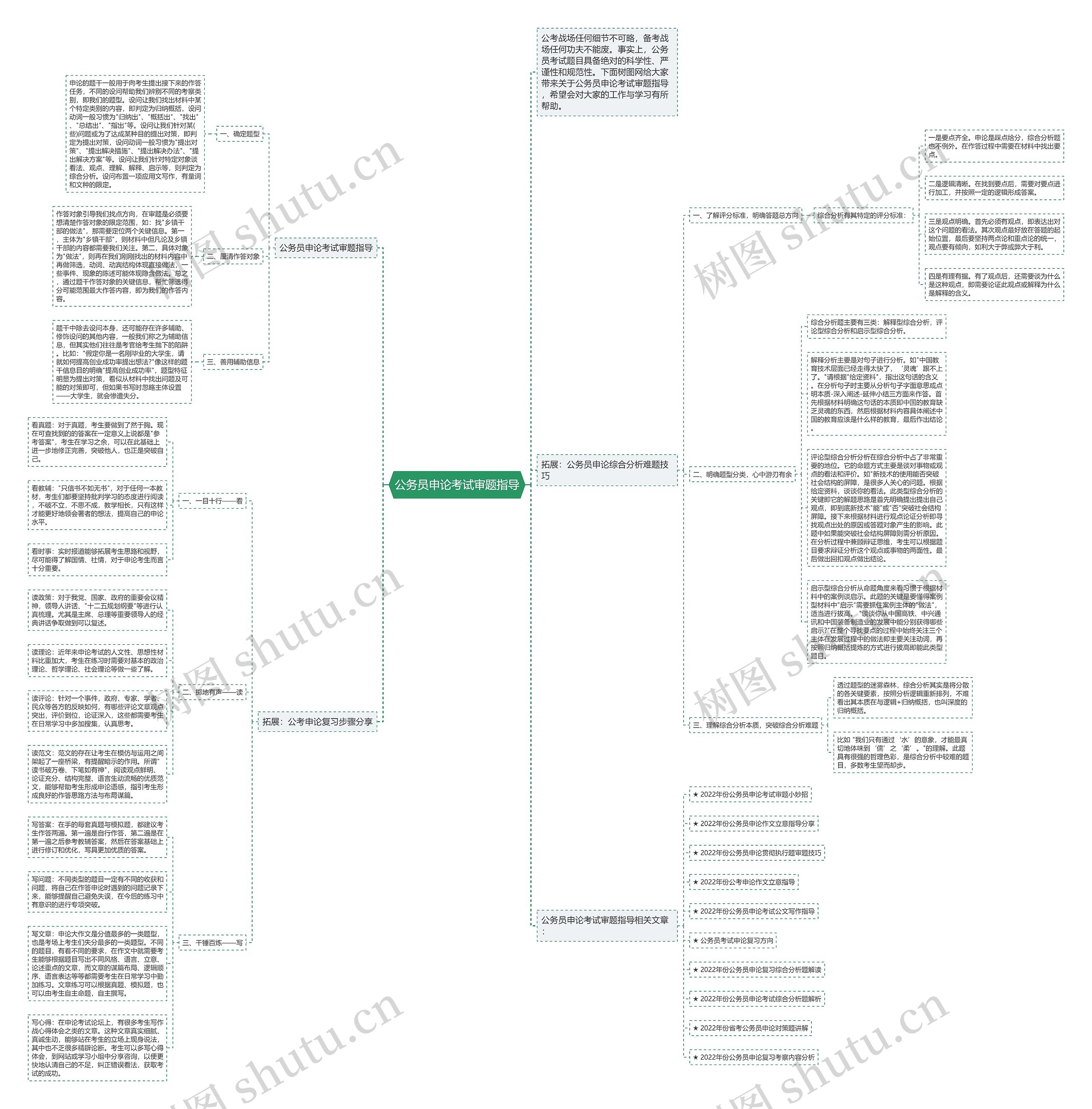 公务员申论考试审题指导思维导图