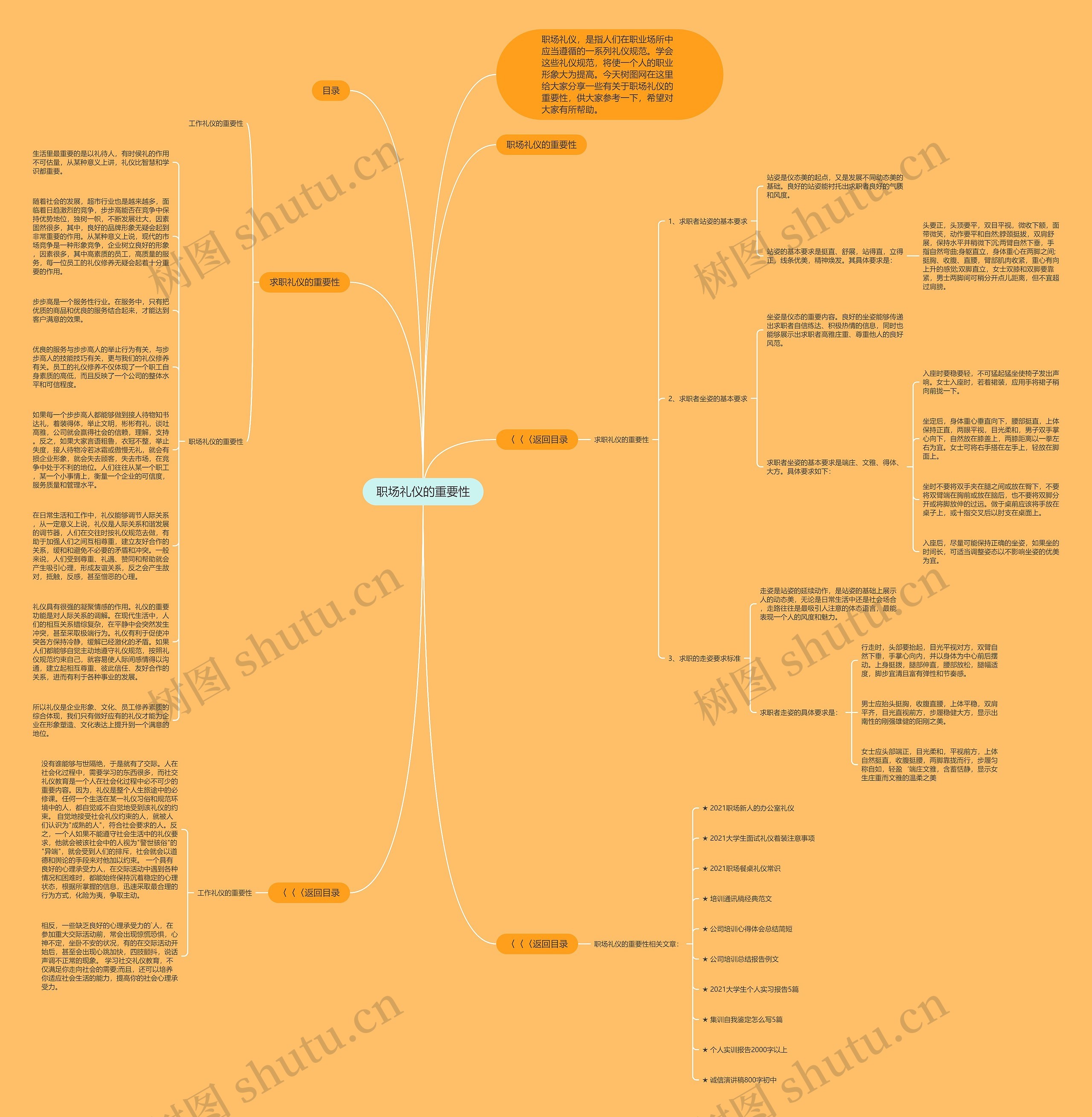 职场礼仪的重要性思维导图
