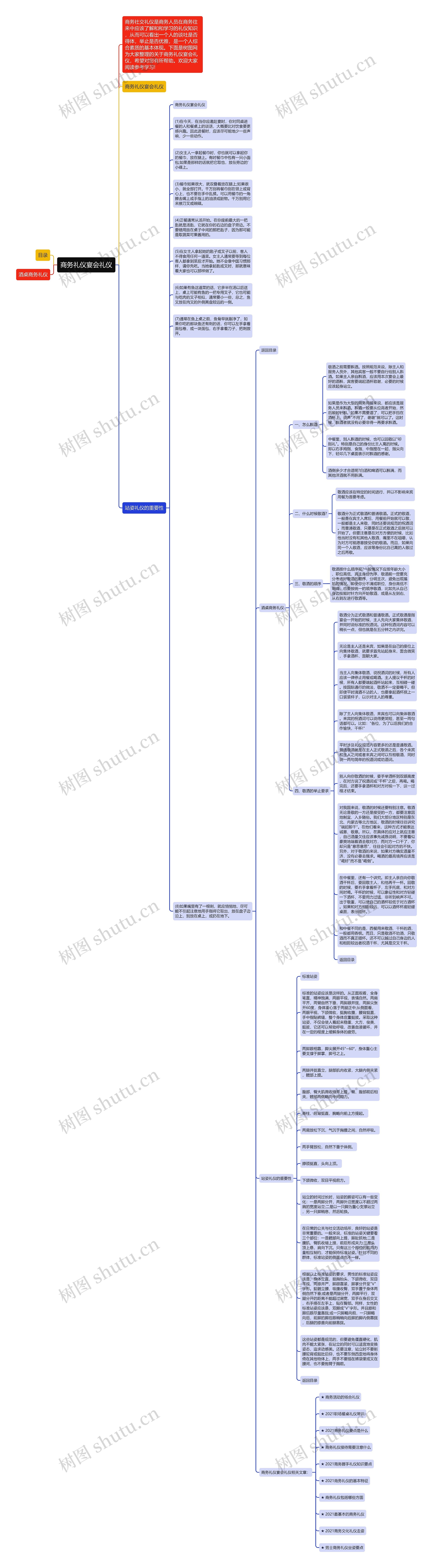 商务礼仪宴会礼仪思维导图