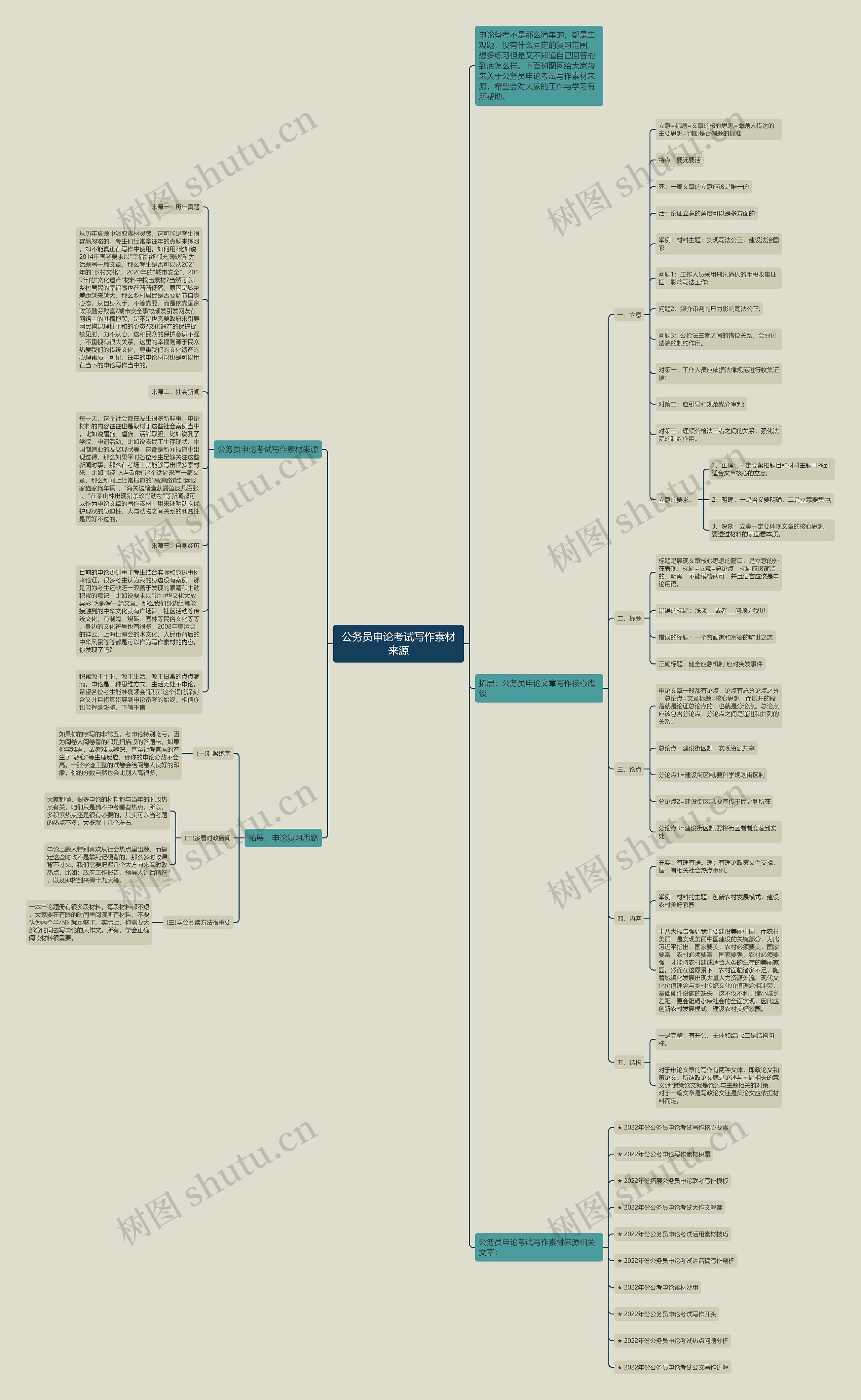 公务员申论考试写作素材来源思维导图