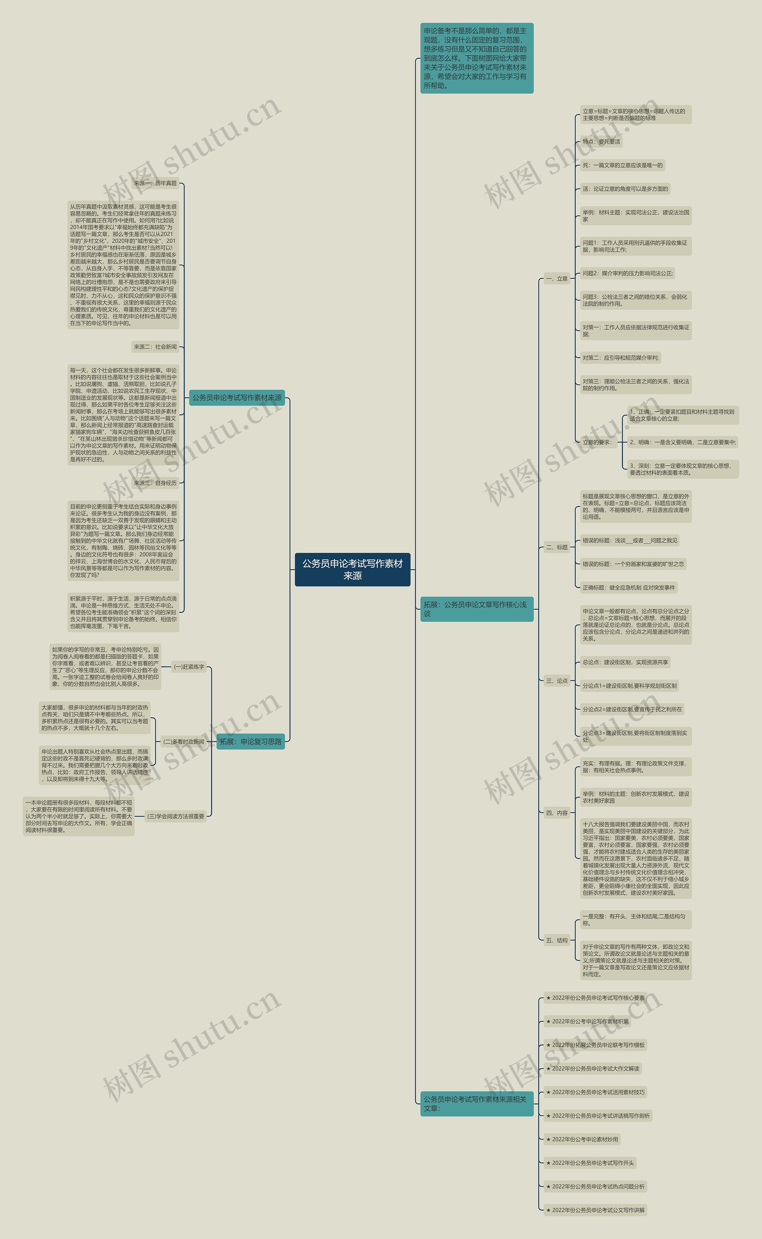 公务员申论考试写作素材来源思维导图高清图 公务员申论考试写作素材来源思维导图