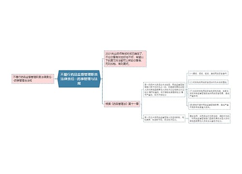 不履行药品监督管理职责法律责任--药事管理与法规