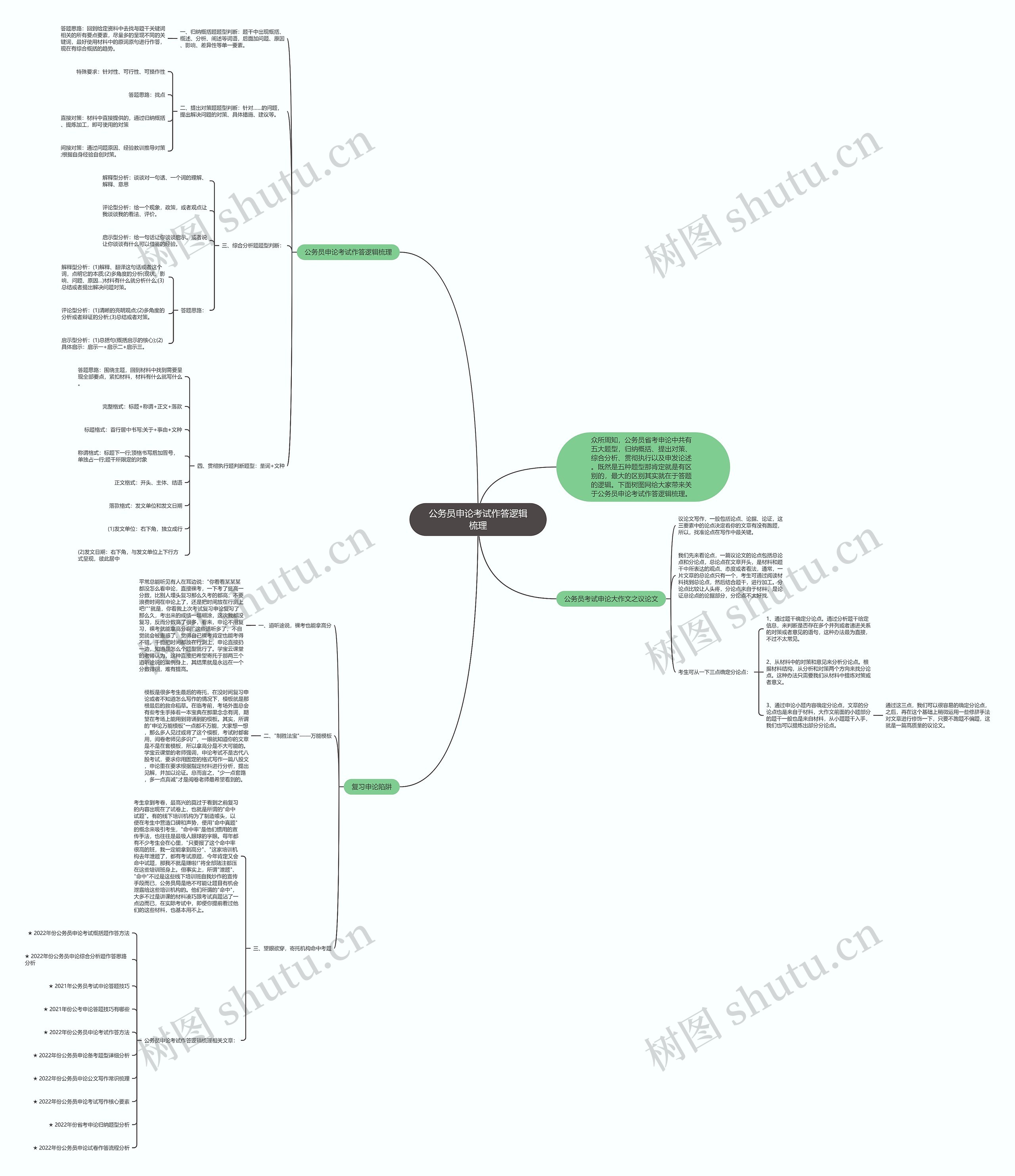 公务员申论考试作答逻辑梳理思维导图