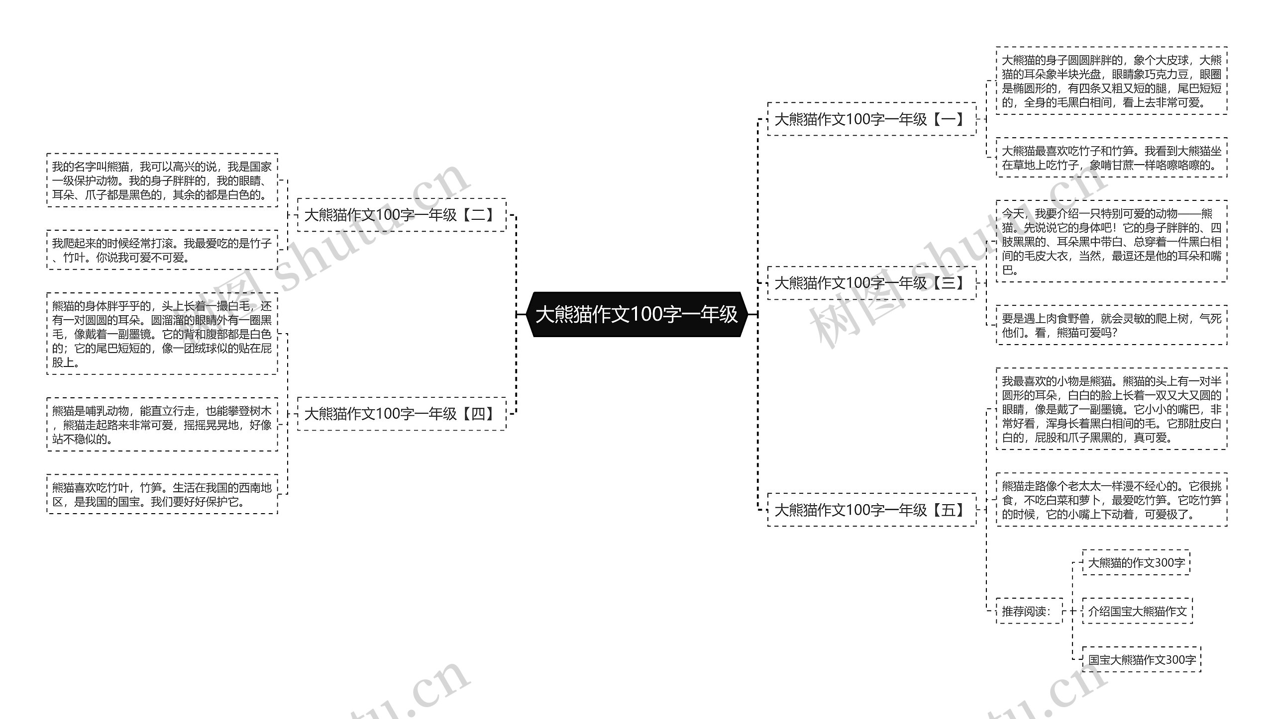 大熊猫作文100字一年级思维导图