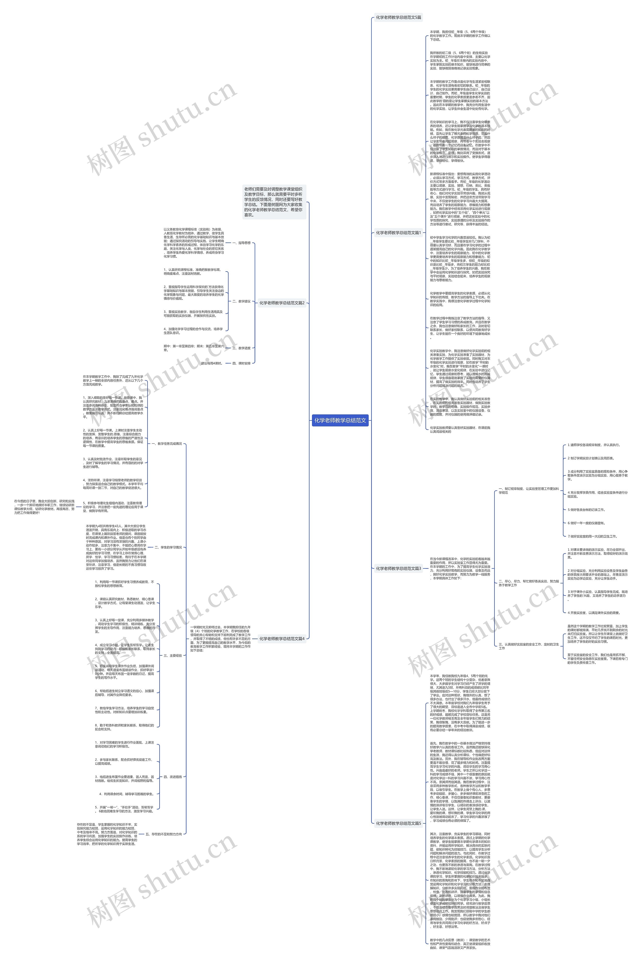 化学老师教学总结范文思维导图