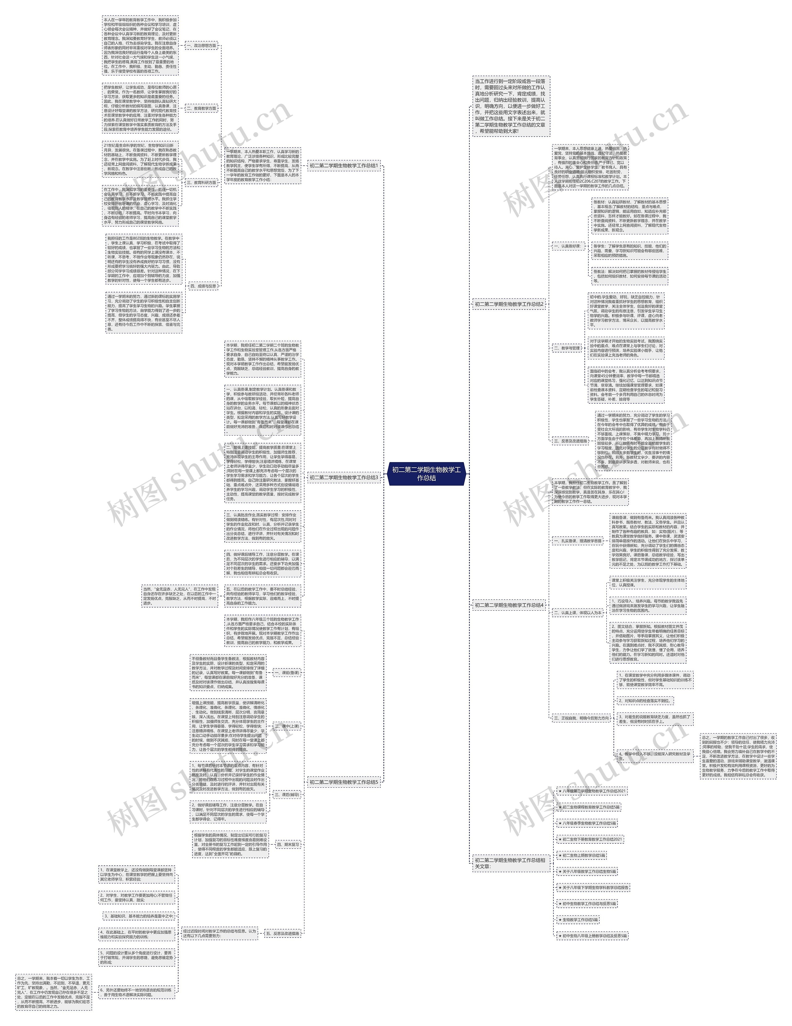 初二第二学期生物教学工作总结思维导图