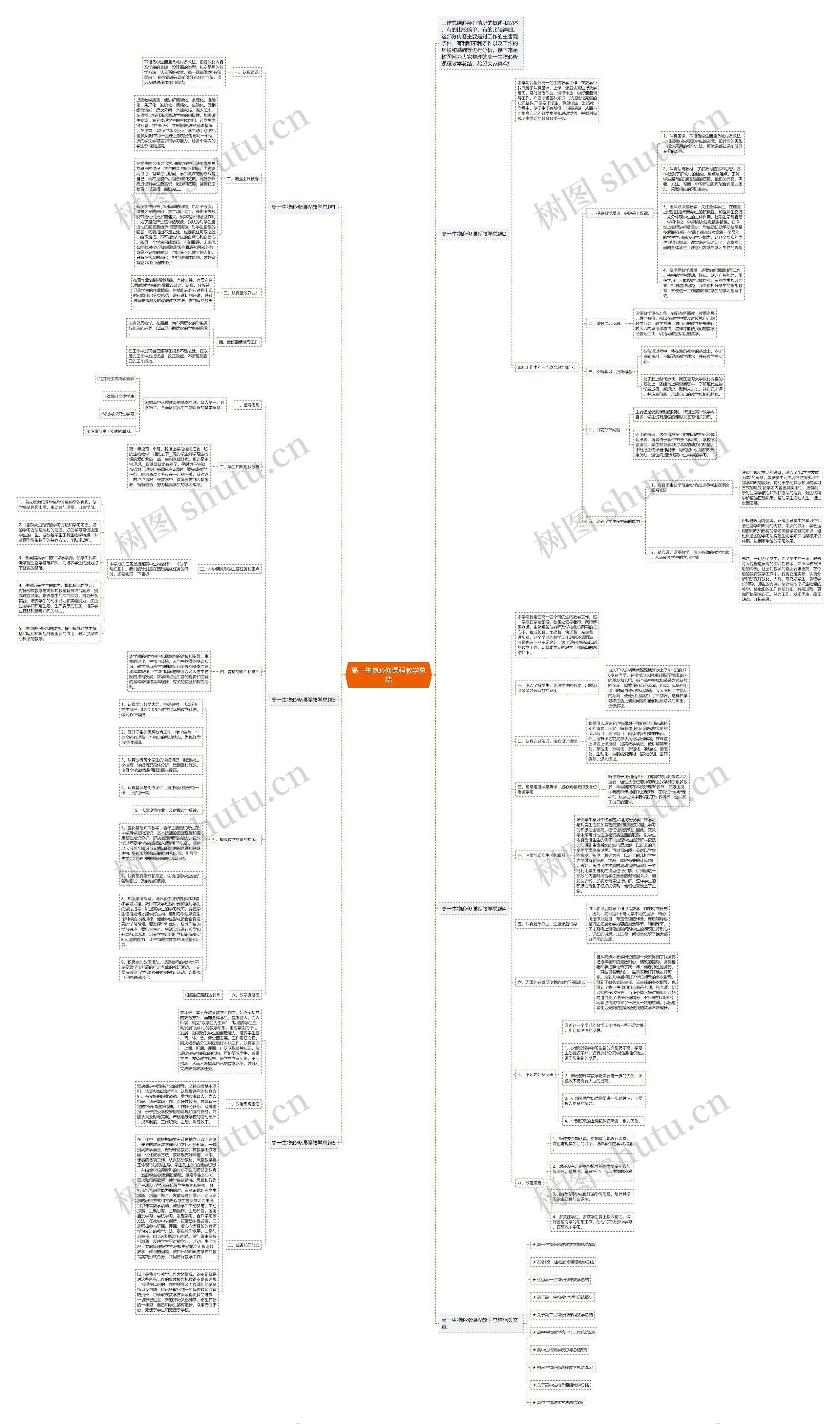 高一生物必修课程教学总结思维导图