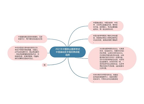 2021年中医执业医师考试中医基础及中医经典命题趋势