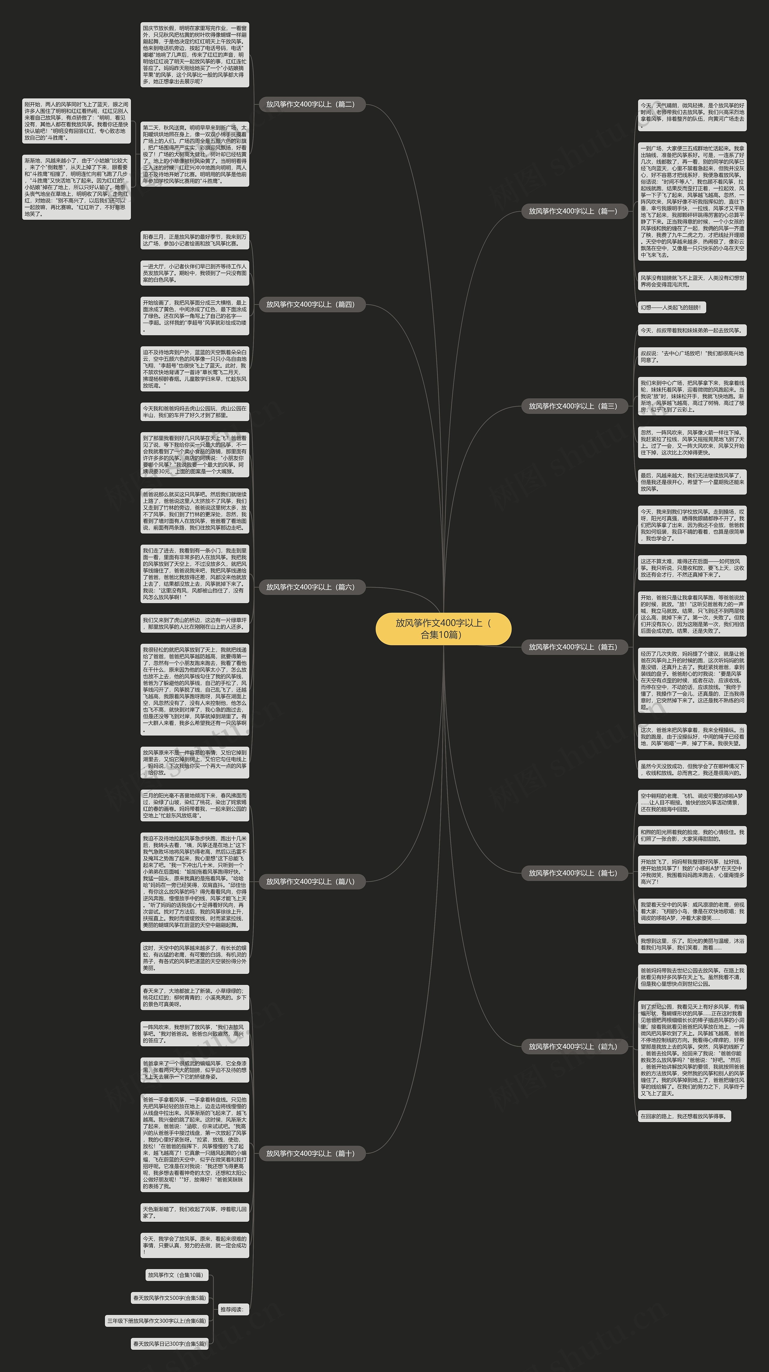 放风筝作文400字以上（合集10篇）思维导图