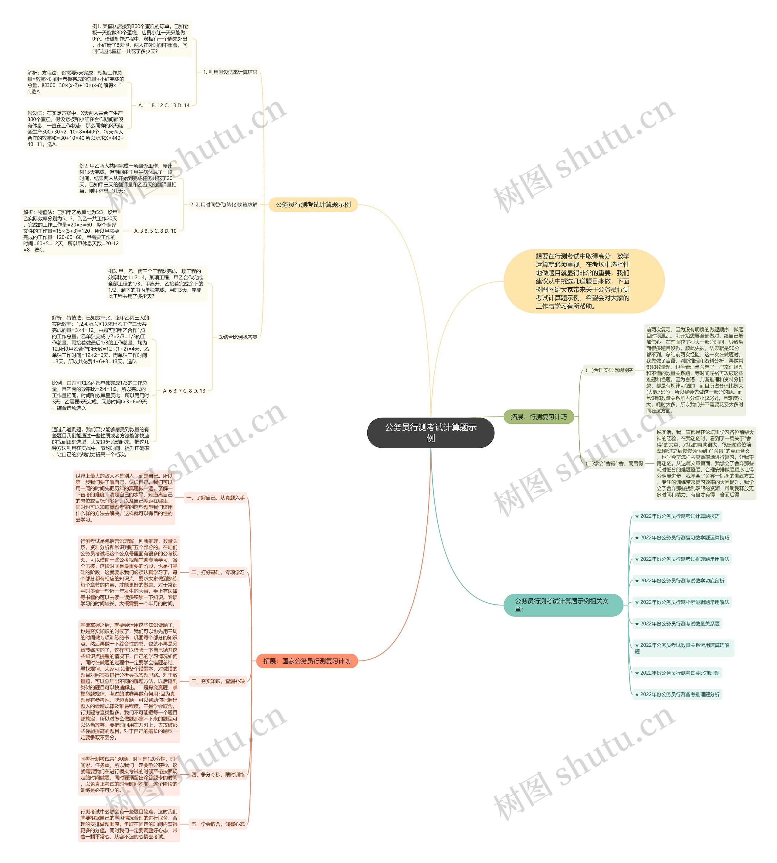 公务员行测考试计算题示例思维导图