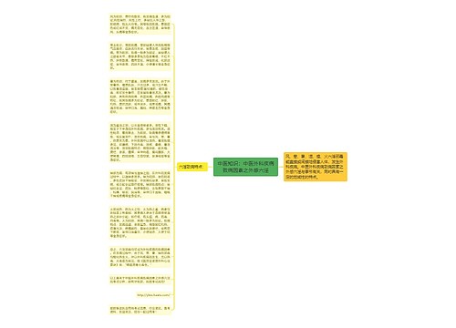 中医知识：中医外科疾病致病因素之外感六淫