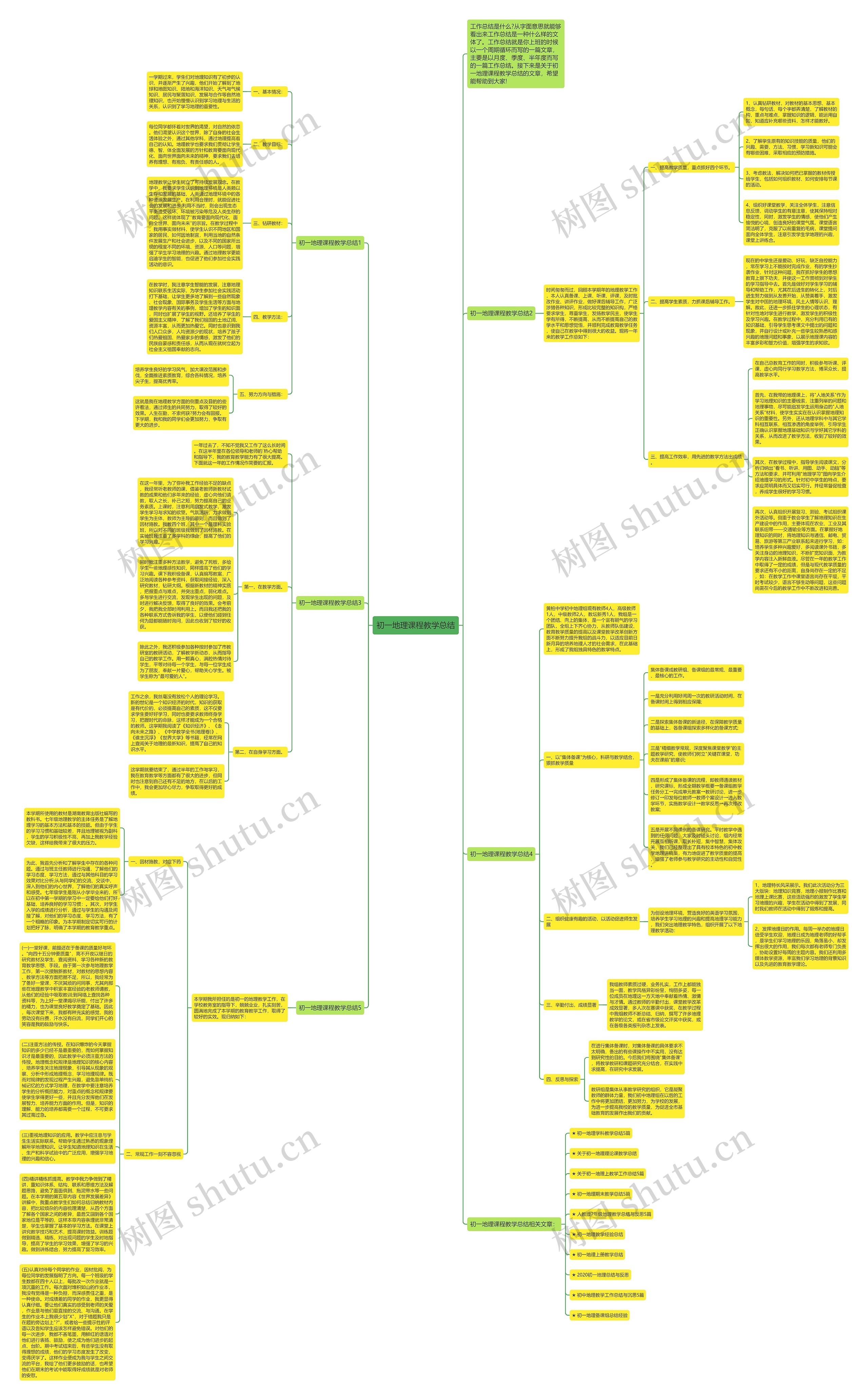 初一地理课程教学总结思维导图