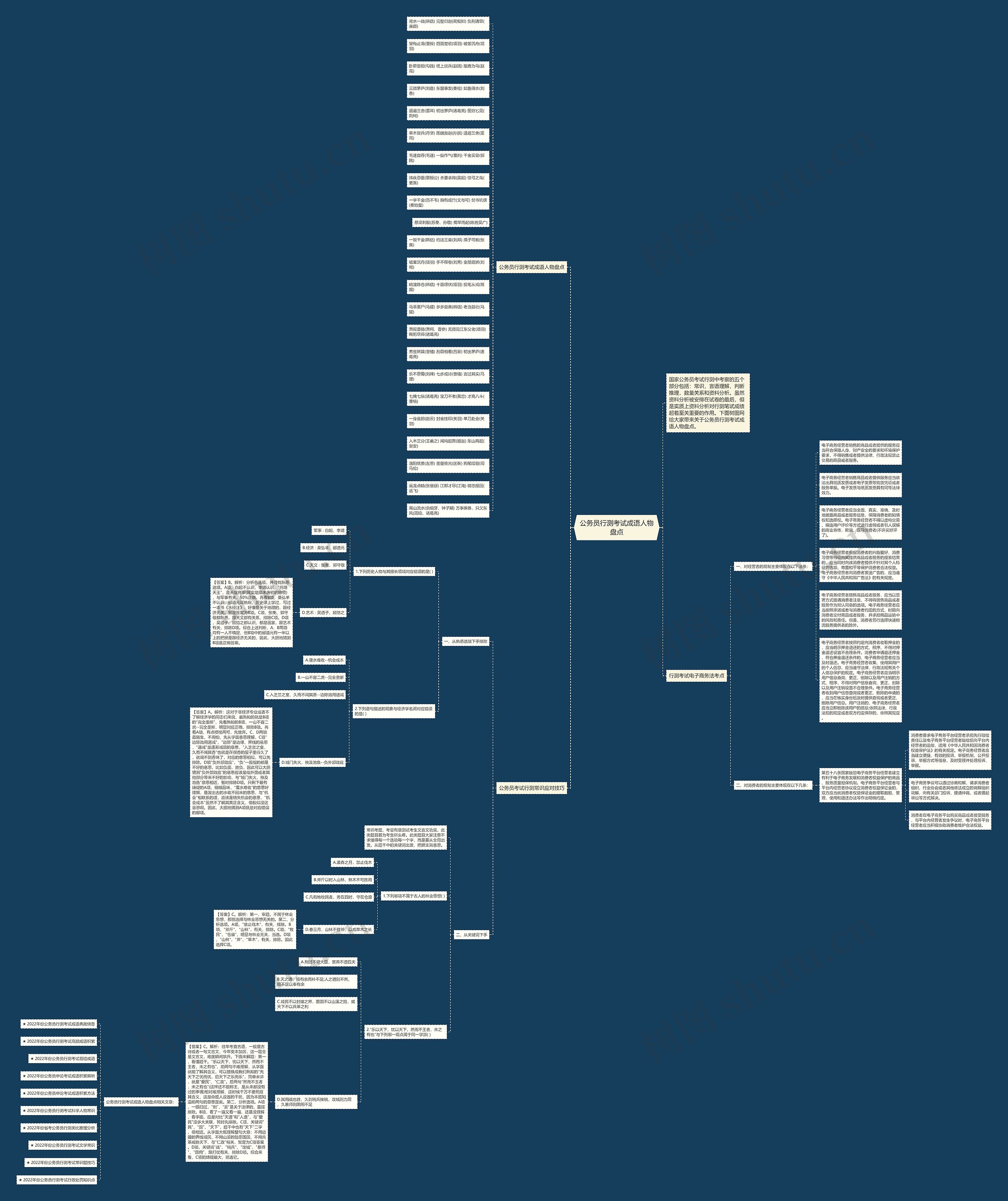 公务员行测考试成语人物盘点思维导图