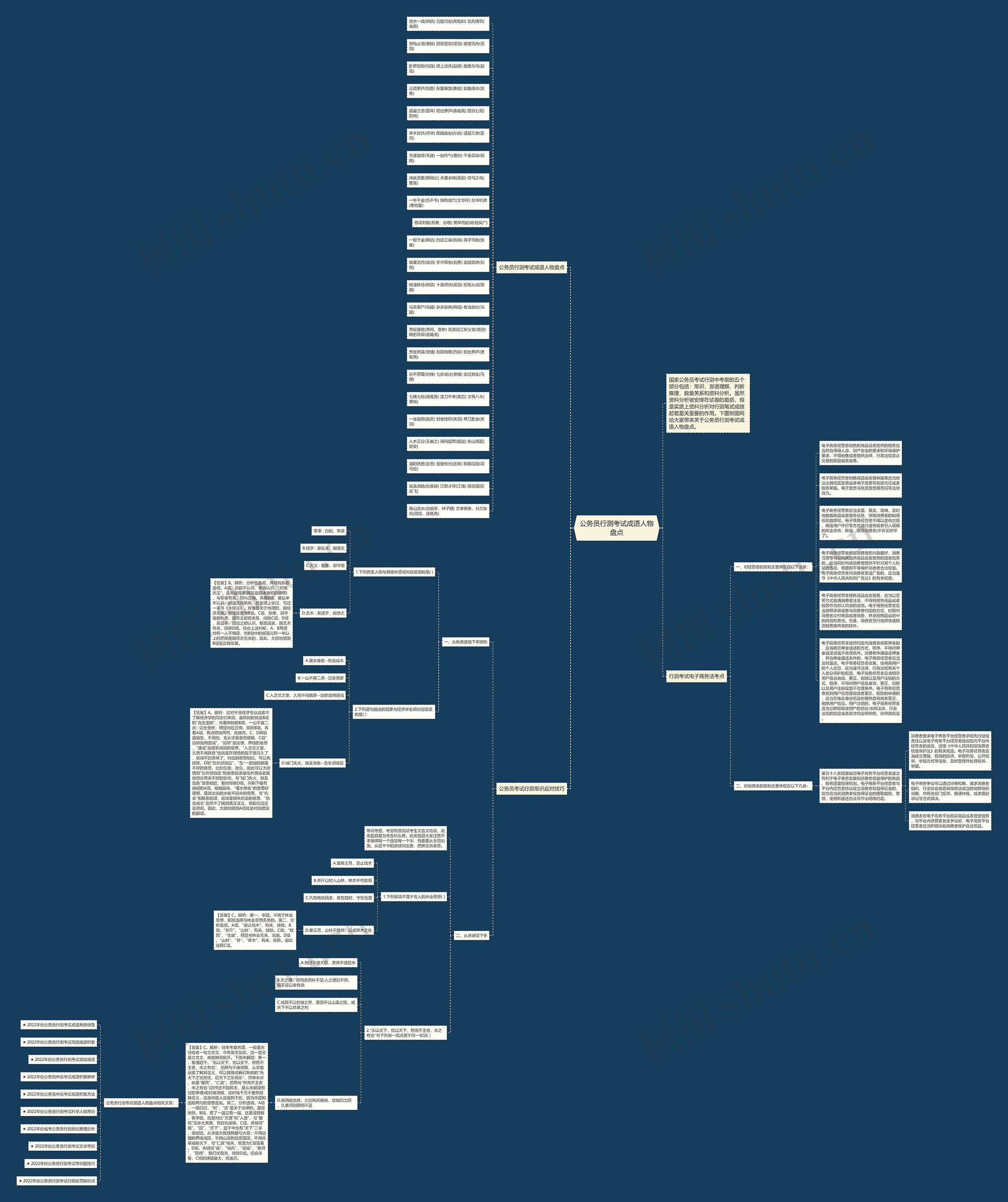公务员行测考试成语人物盘点思维导图高清图 公务员行测考试成语人物盘点思维导图
