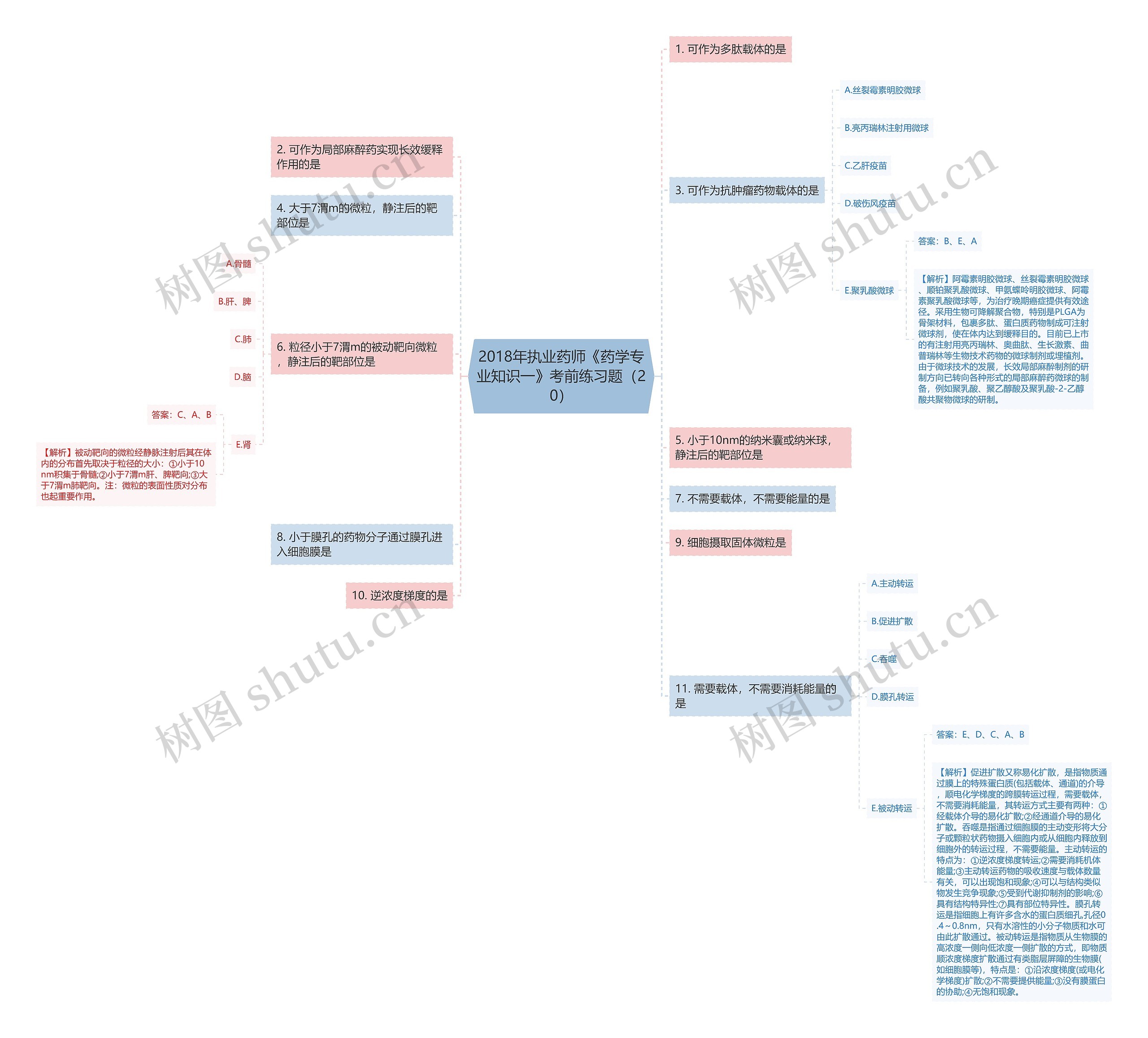 2018年执业药师《药学专业知识一》考前练习题(20) 2018年执业药师《药学专业知识一》考前练习题(20)