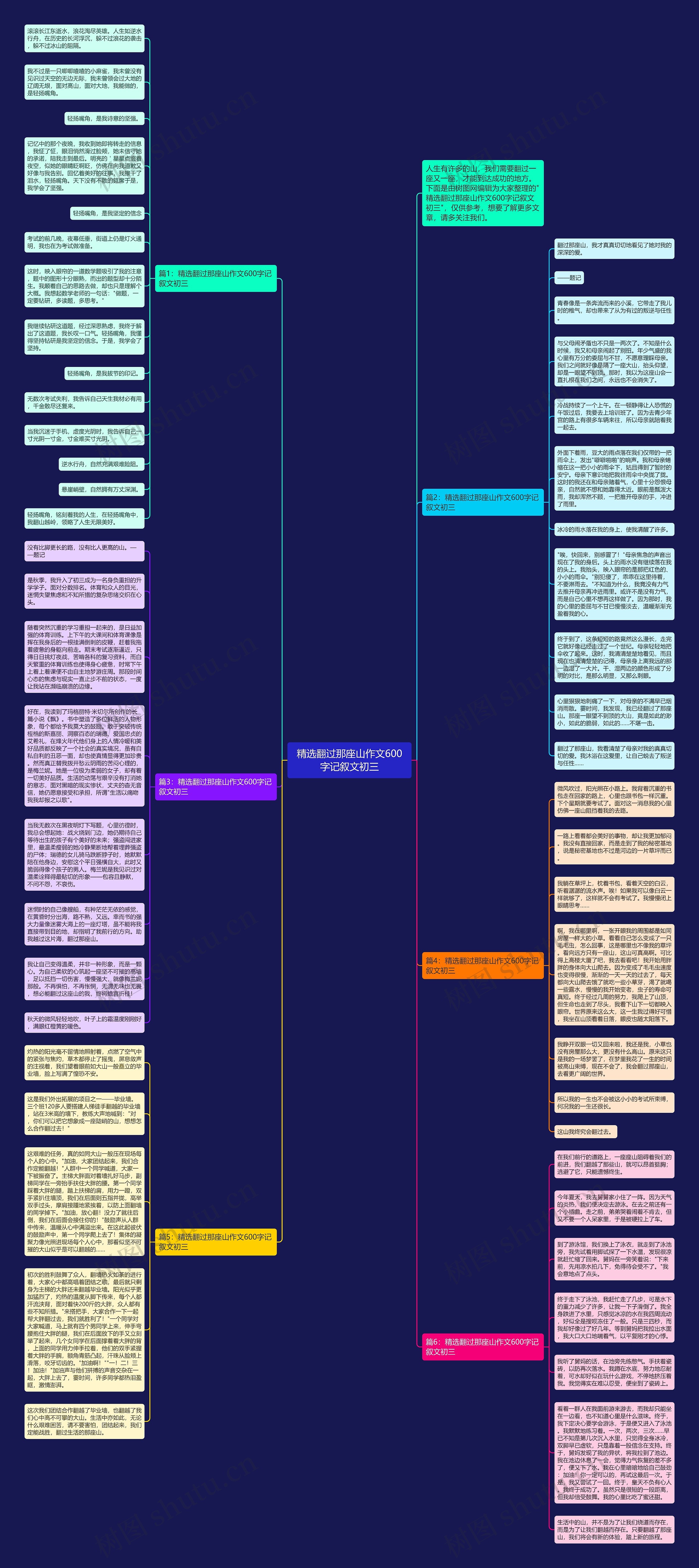 精选翻过那座山作文600字记叙文初三思维导图
