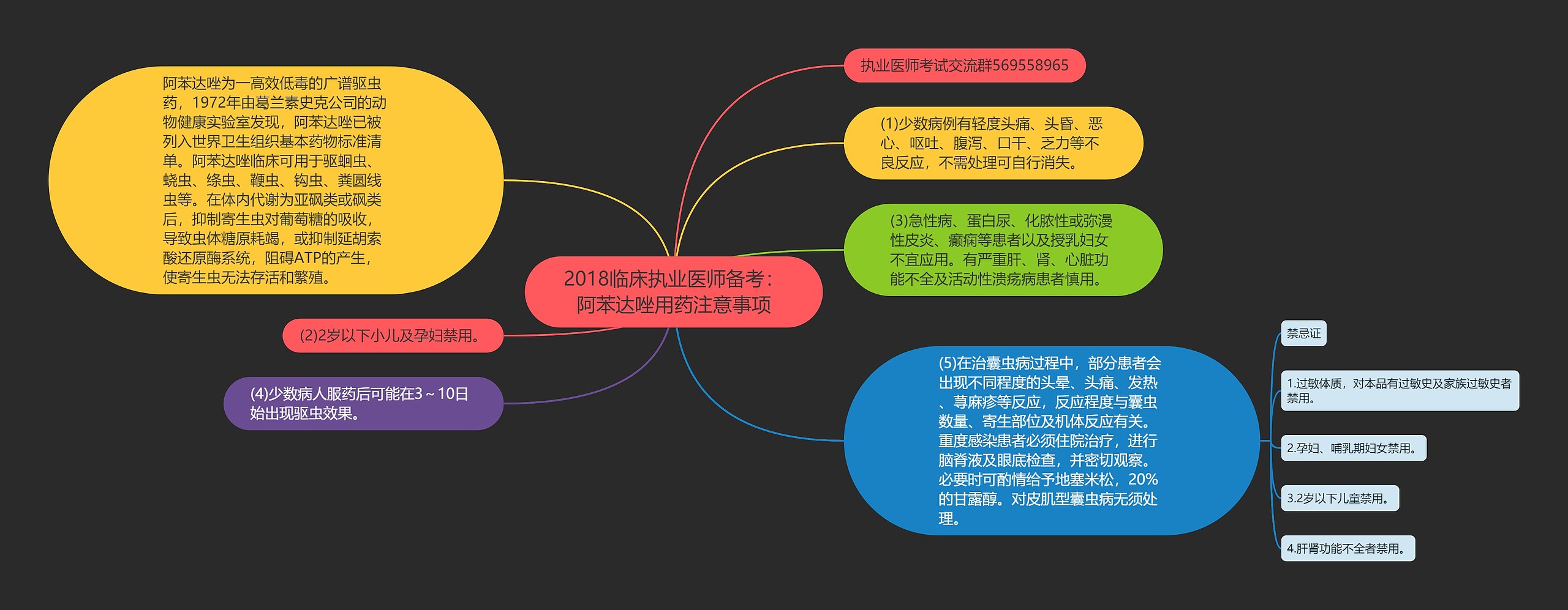 2018临床执业医师备考：阿苯达唑用药注意事项思维导图