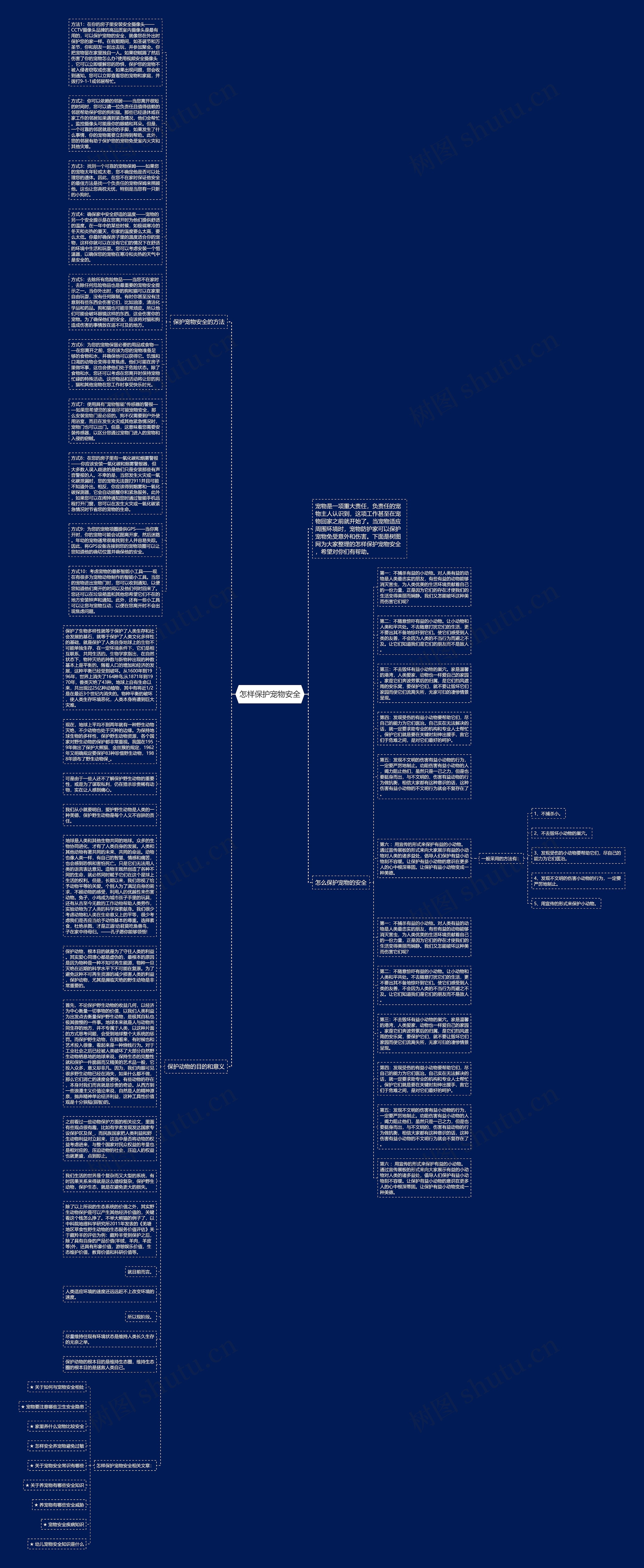 怎样保护宠物安全思维导图