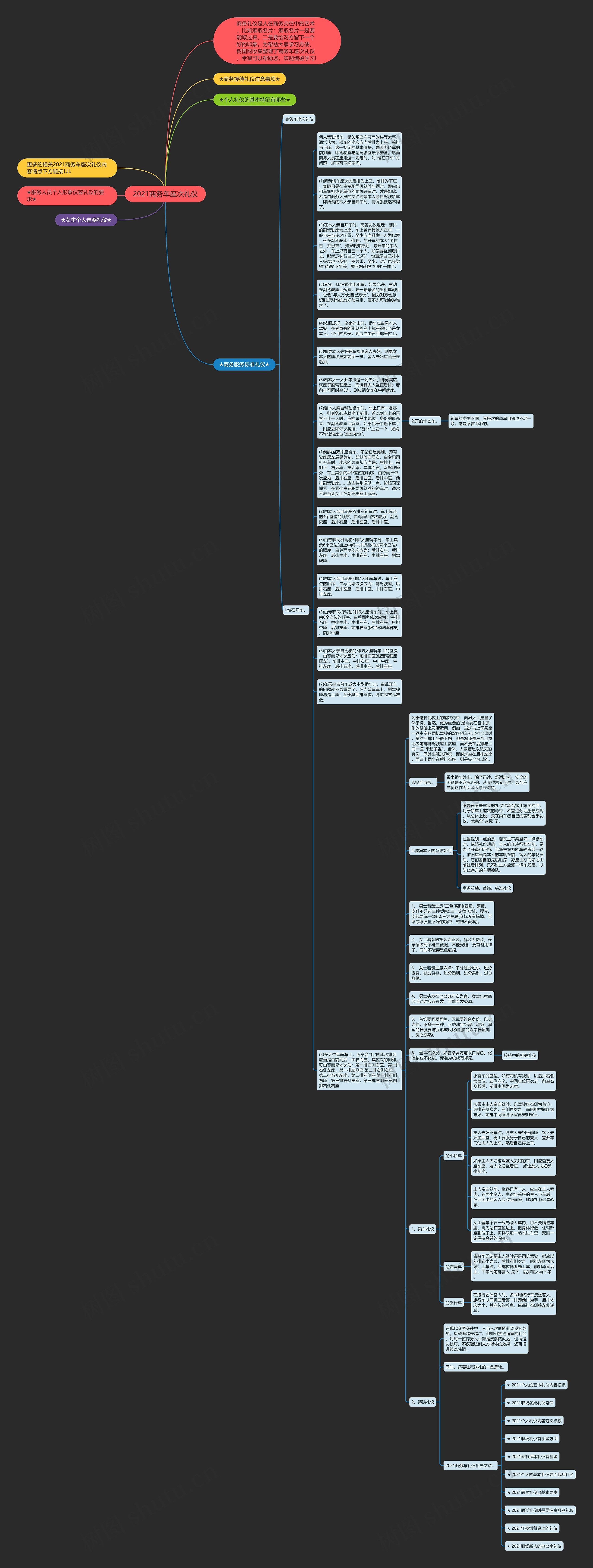 2021商务车座次礼仪思维导图