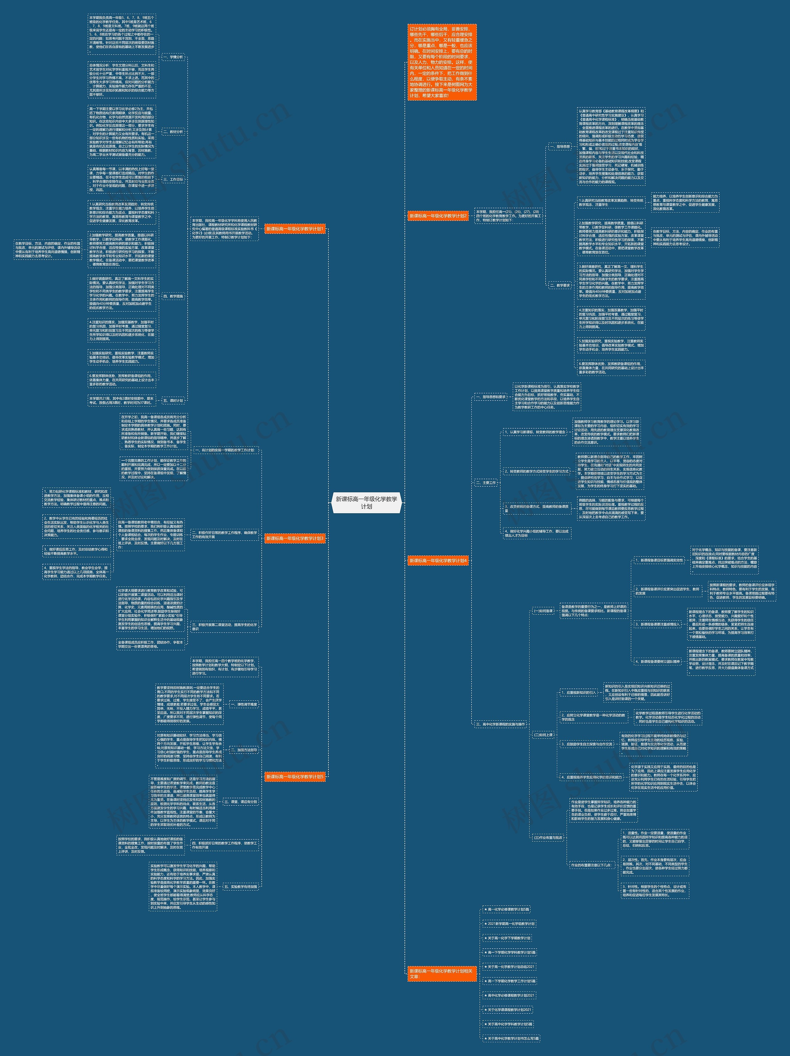 新课标高一年级化学教学计划思维导图