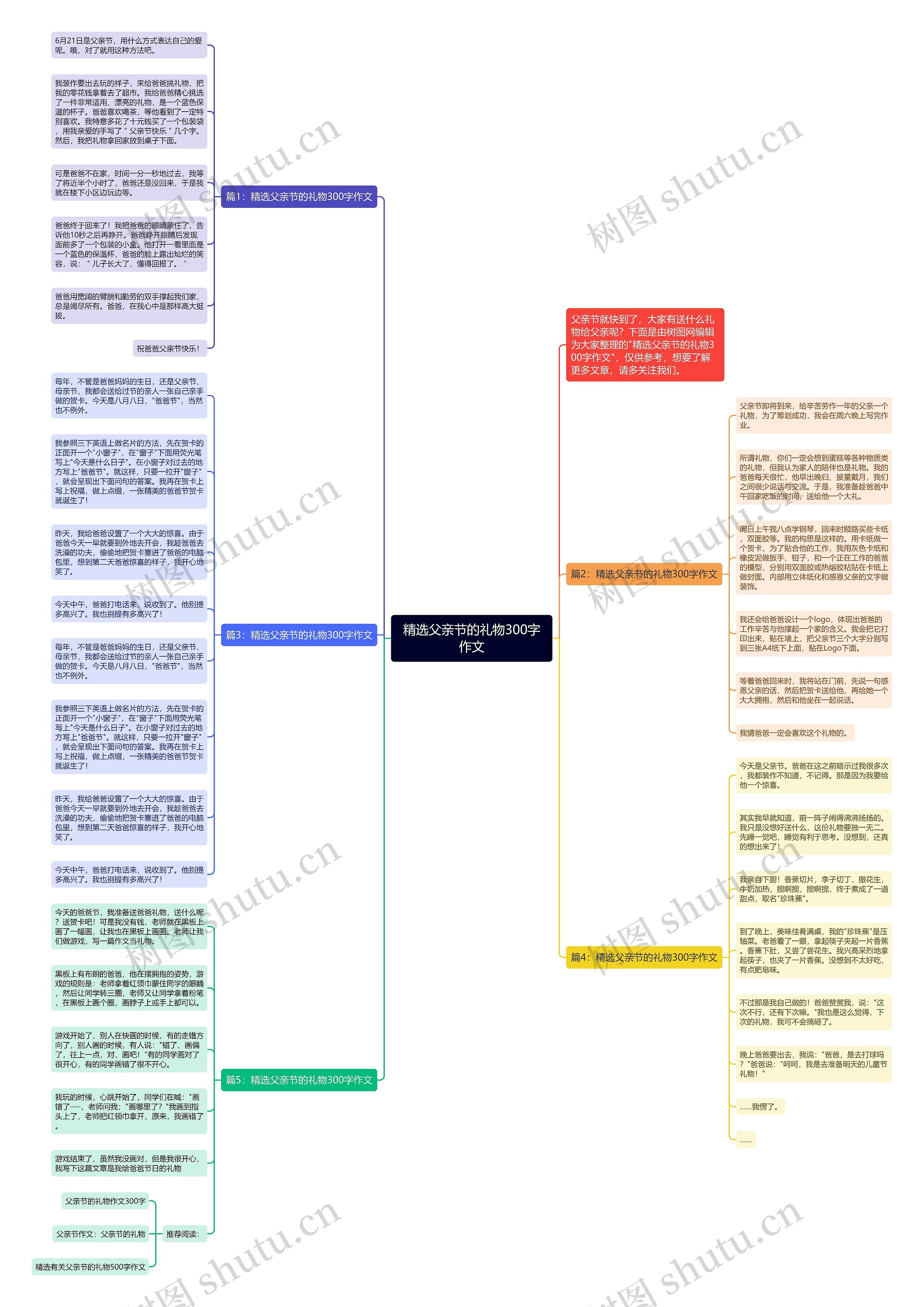 精选父亲节的礼物300字作文思维导图