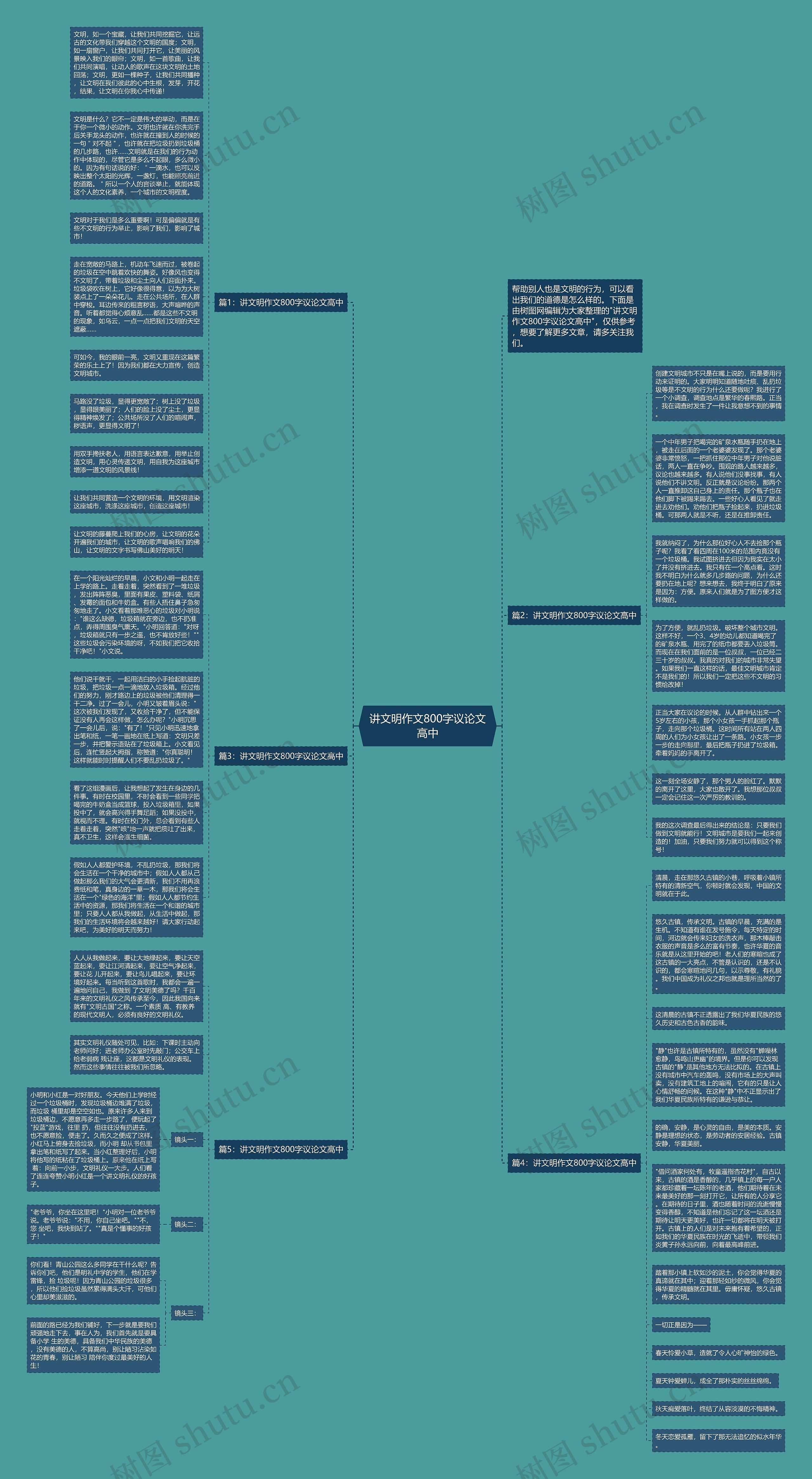 讲文明作文800字议论文高中思维导图