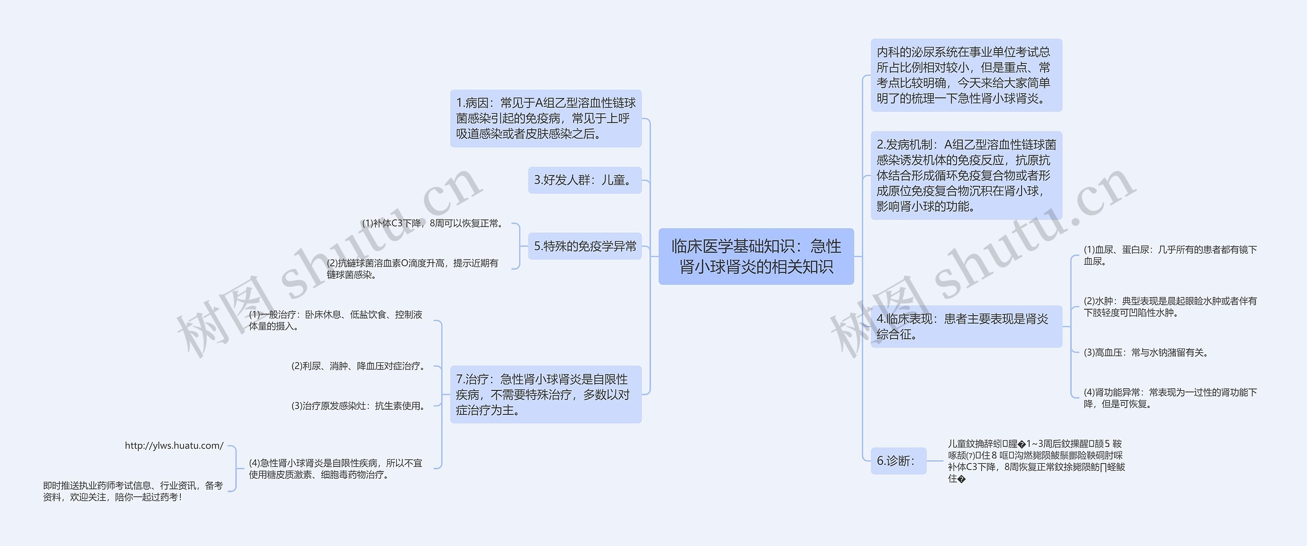 临床医学基础知识:急性肾小球肾炎的相关知识 临床医学基础知识:急性肾小球肾炎的相关知识