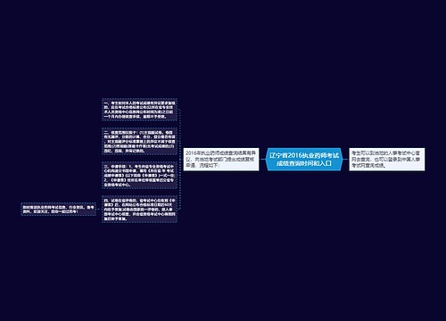 辽宁省2016执业药师考试成绩查询时间和入口