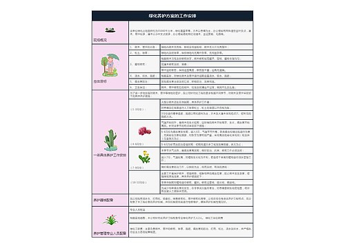 绿化养护方案的工作安排