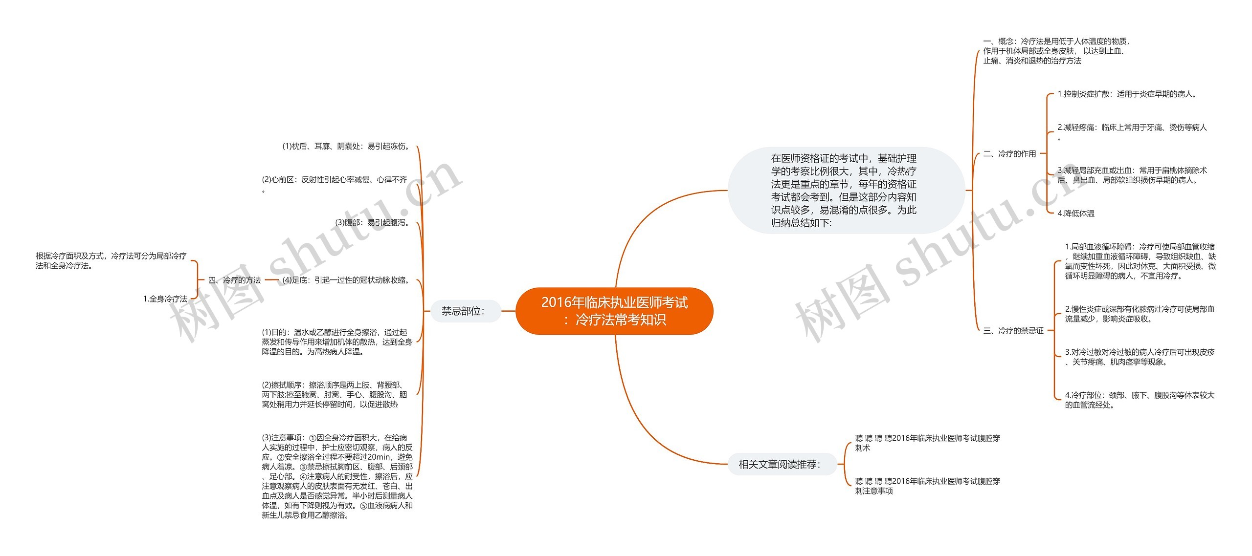 2016年临床执业医师考试：冷疗法常考知识