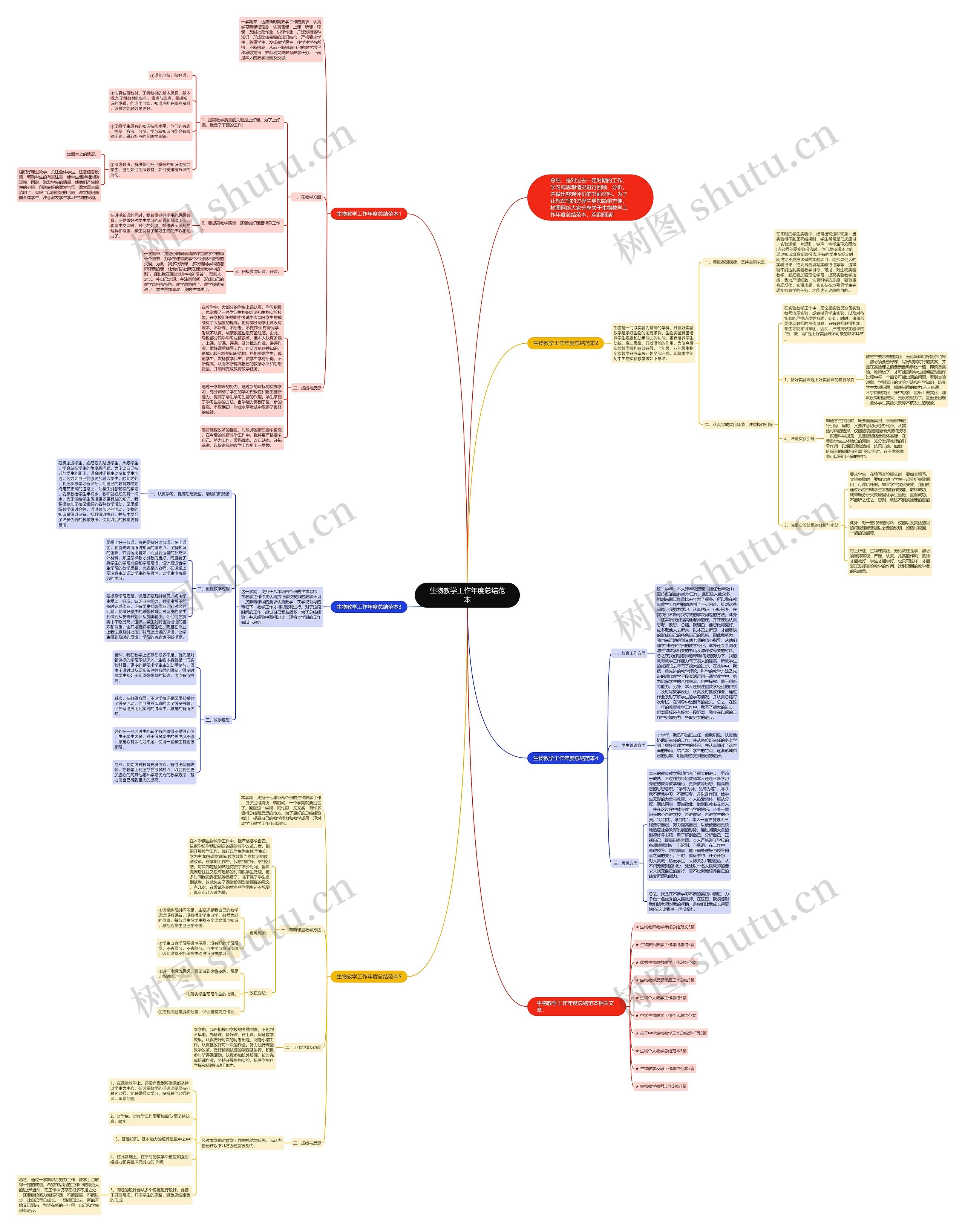 生物教学工作年度总结范本思维导图