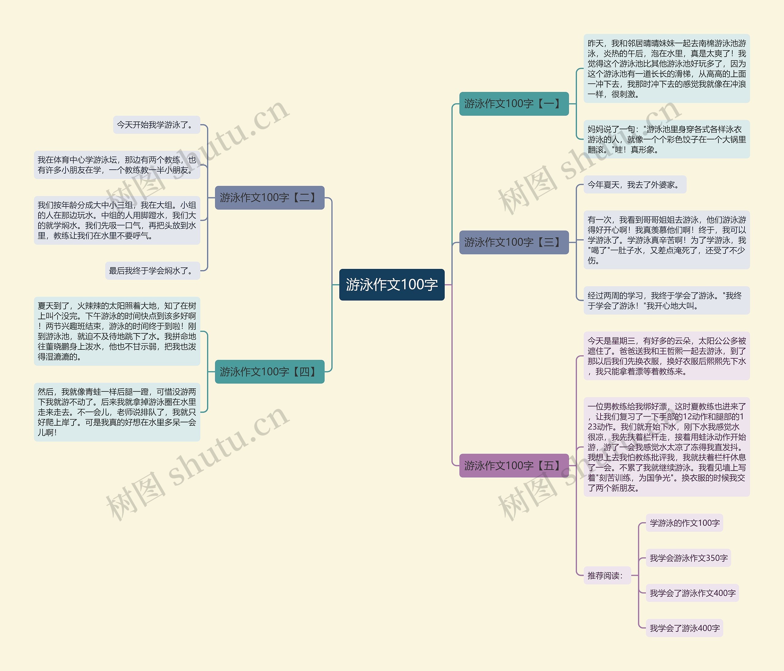 游泳作文100字思维导图