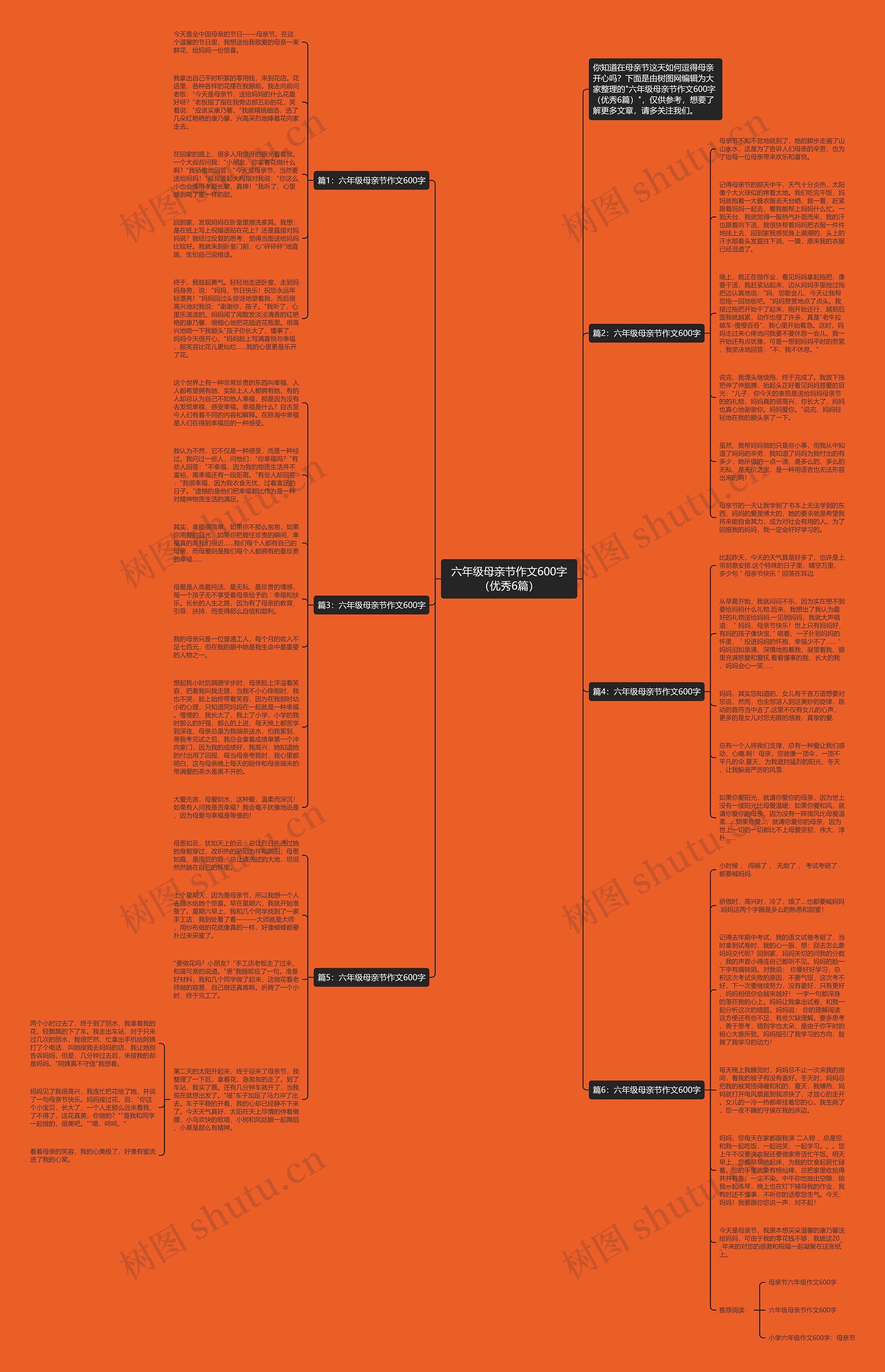 六年级母亲节作文600字（优秀6篇）思维导图