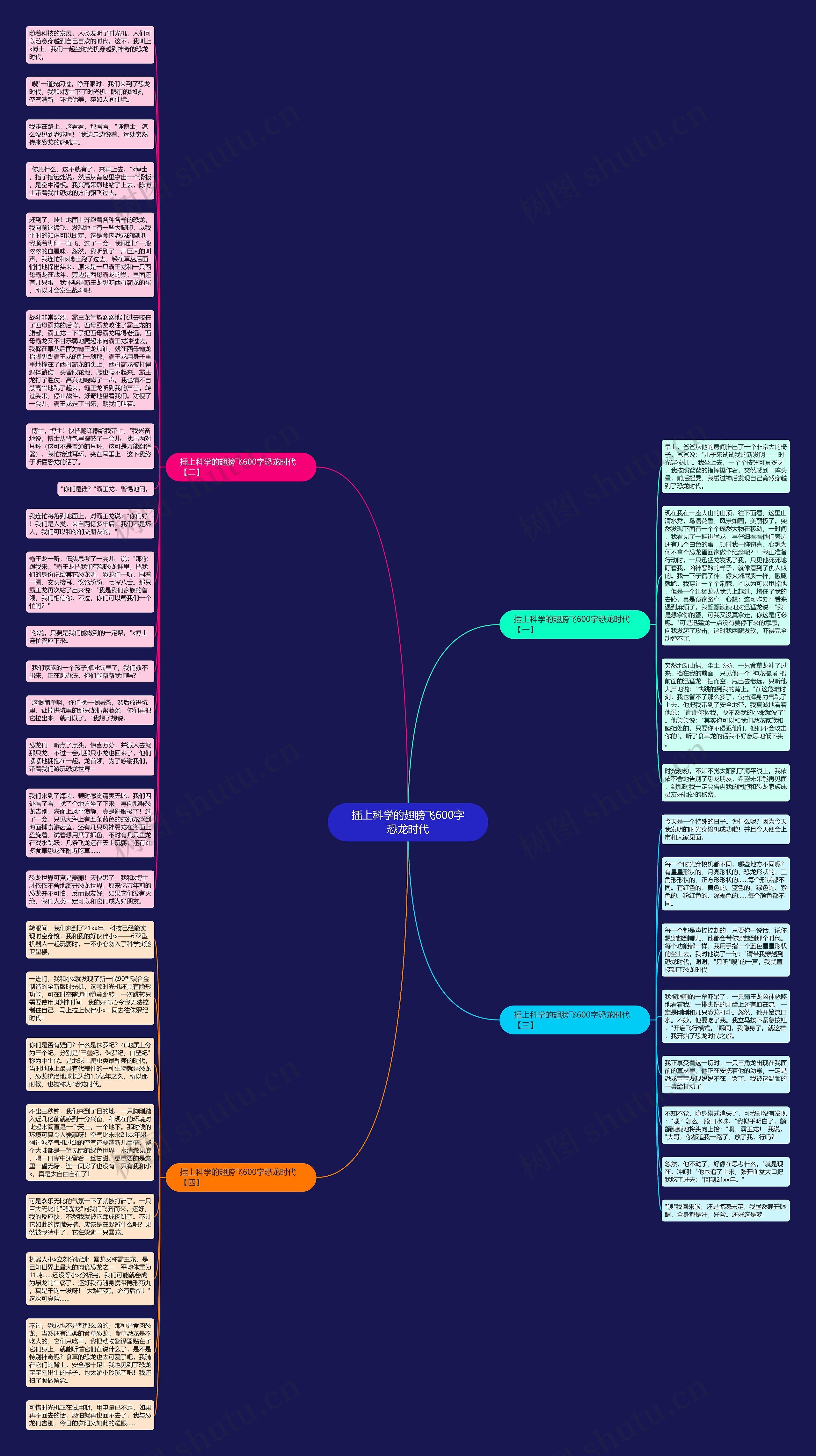 插上科学的翅膀飞600字恐龙时代思维导图