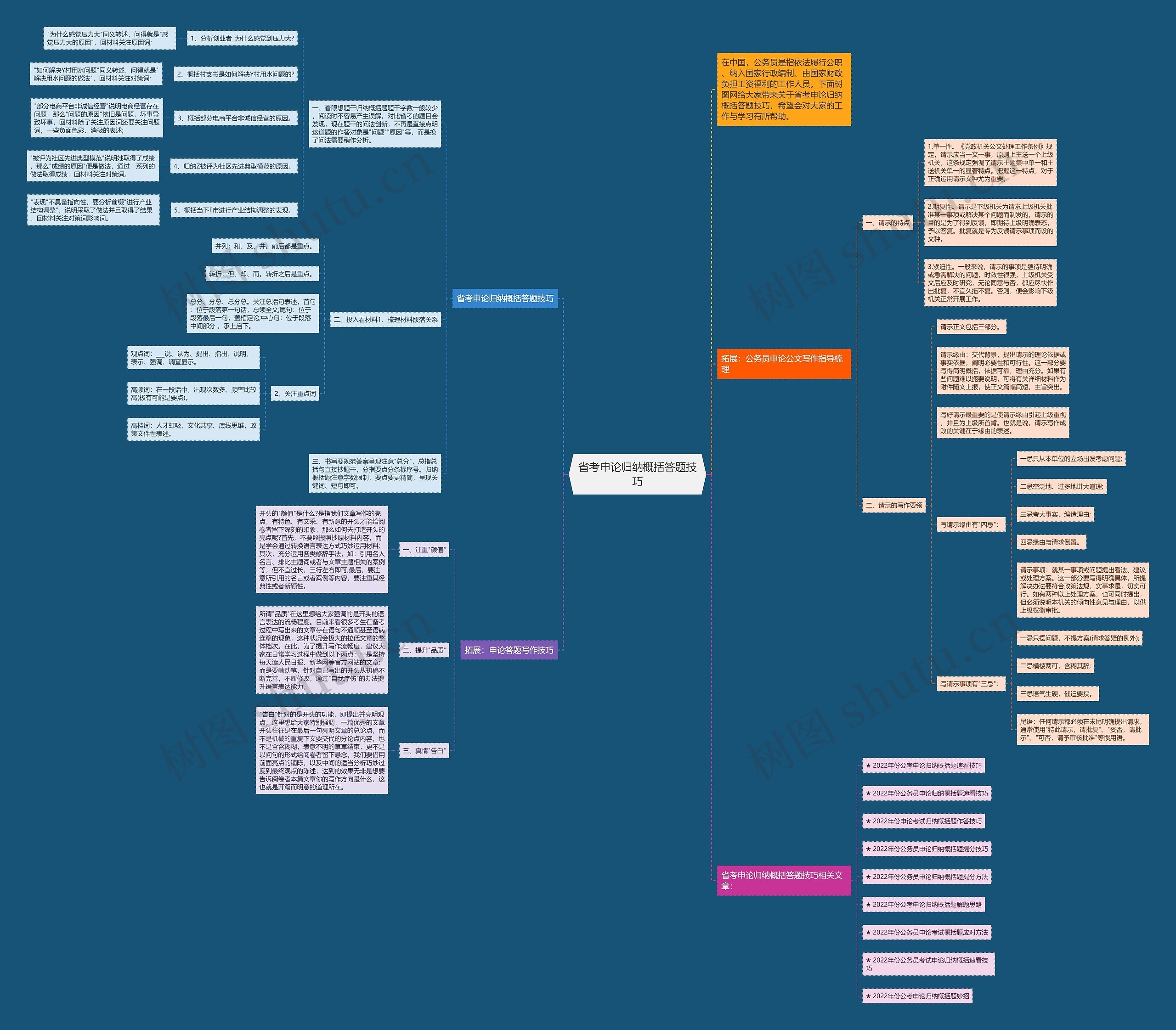 省考申论归纳概括答题技巧思维导图