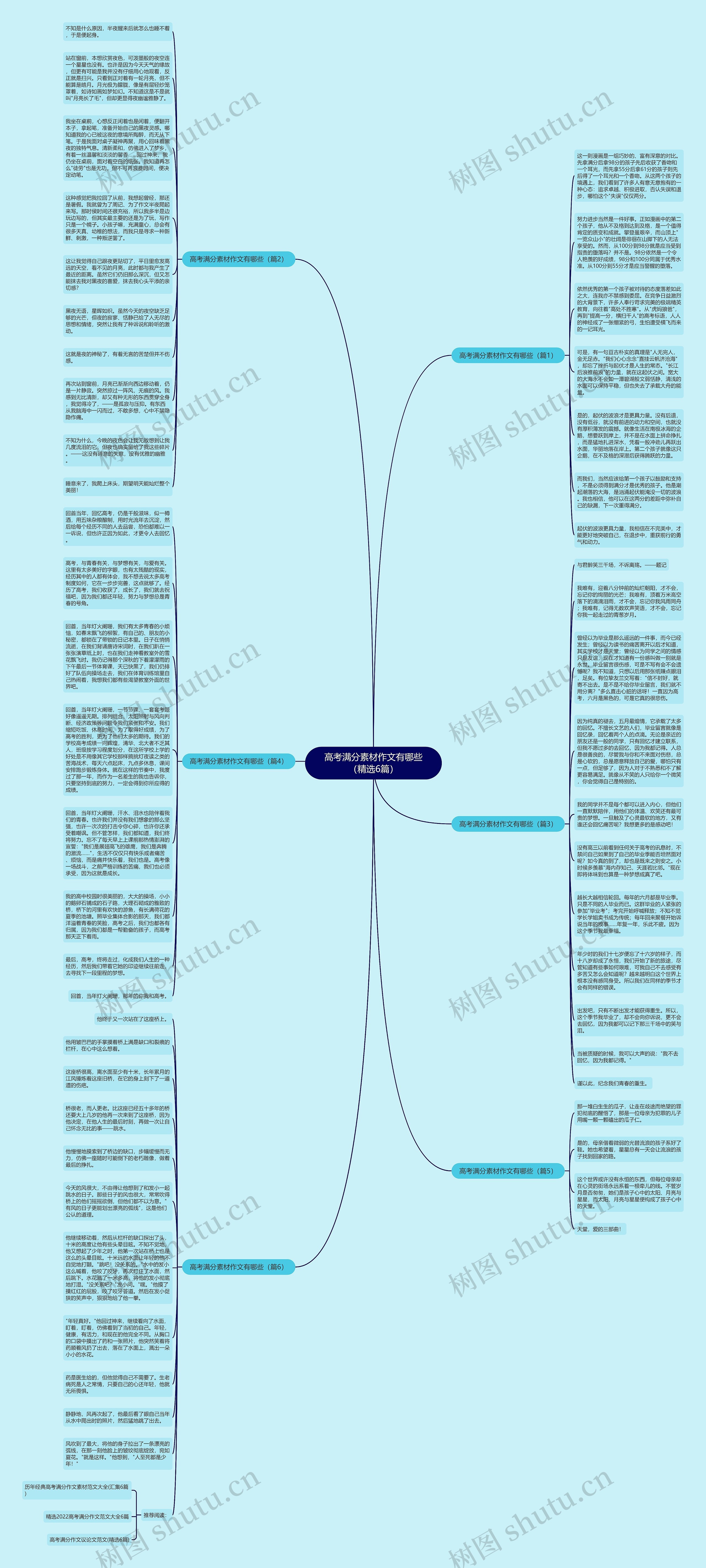高考满分素材作文有哪些（精选6篇）思维导图