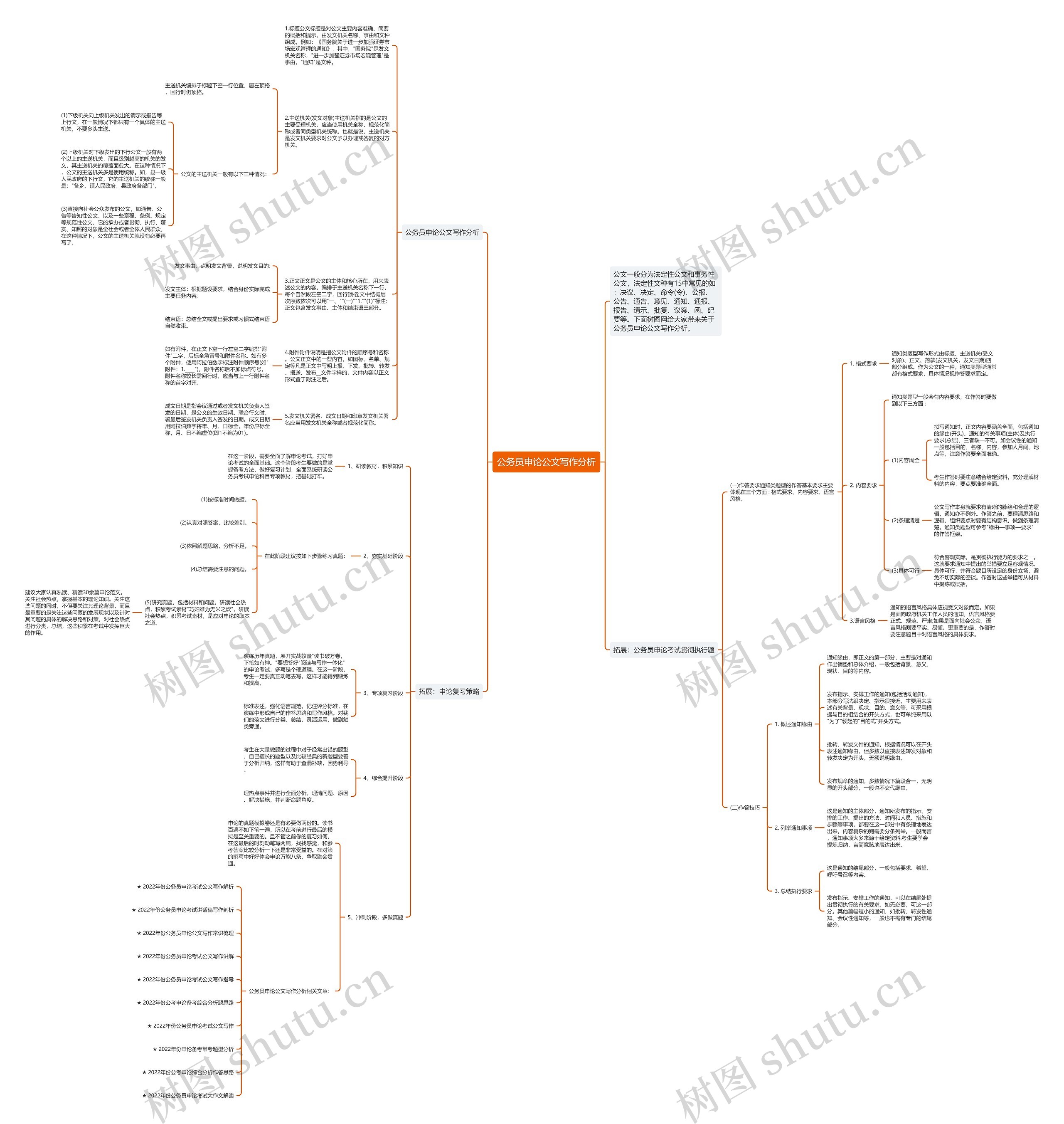 公务员申论公文写作分析思维导图