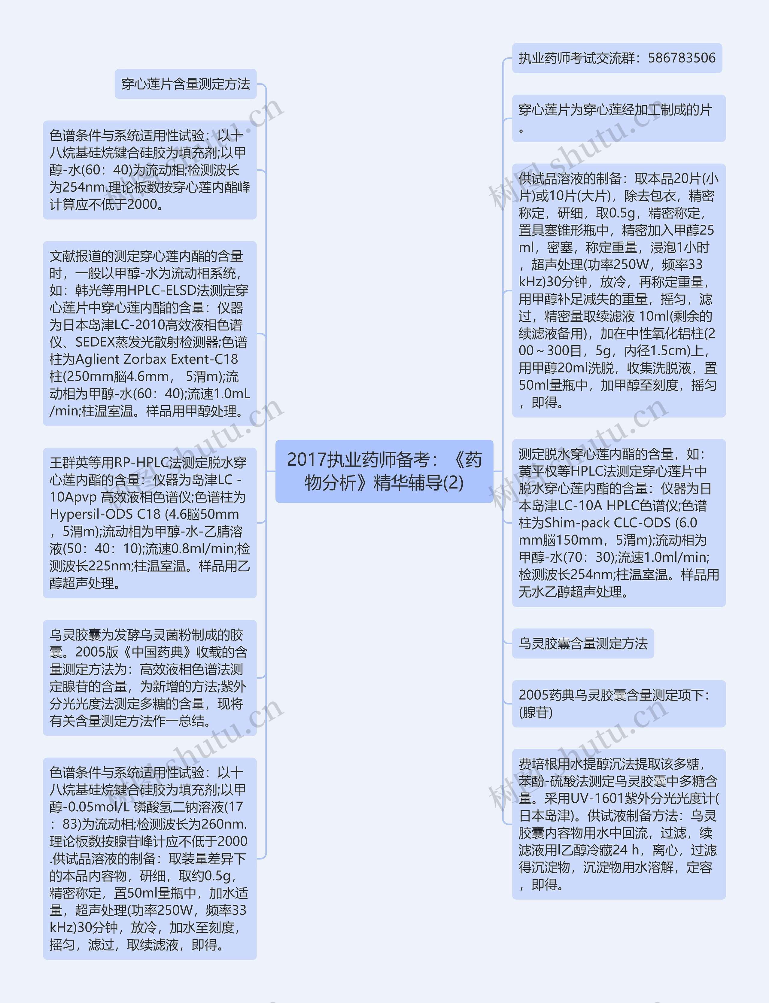 2017执业药师备考：《药物分析》精华辅导(2)思维导图