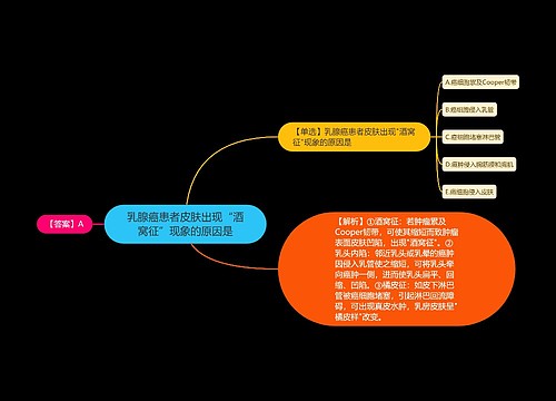 乳腺癌患者皮肤出现“酒窝征”现象的原因是